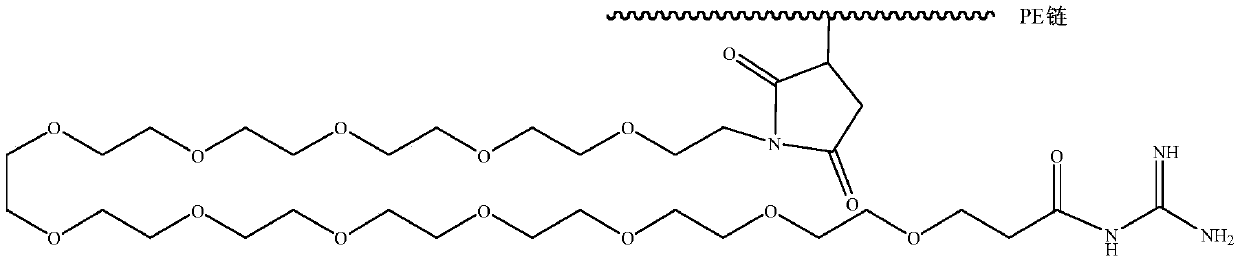 Novel antibacterial antistatic additive for PE and preparation method thereof