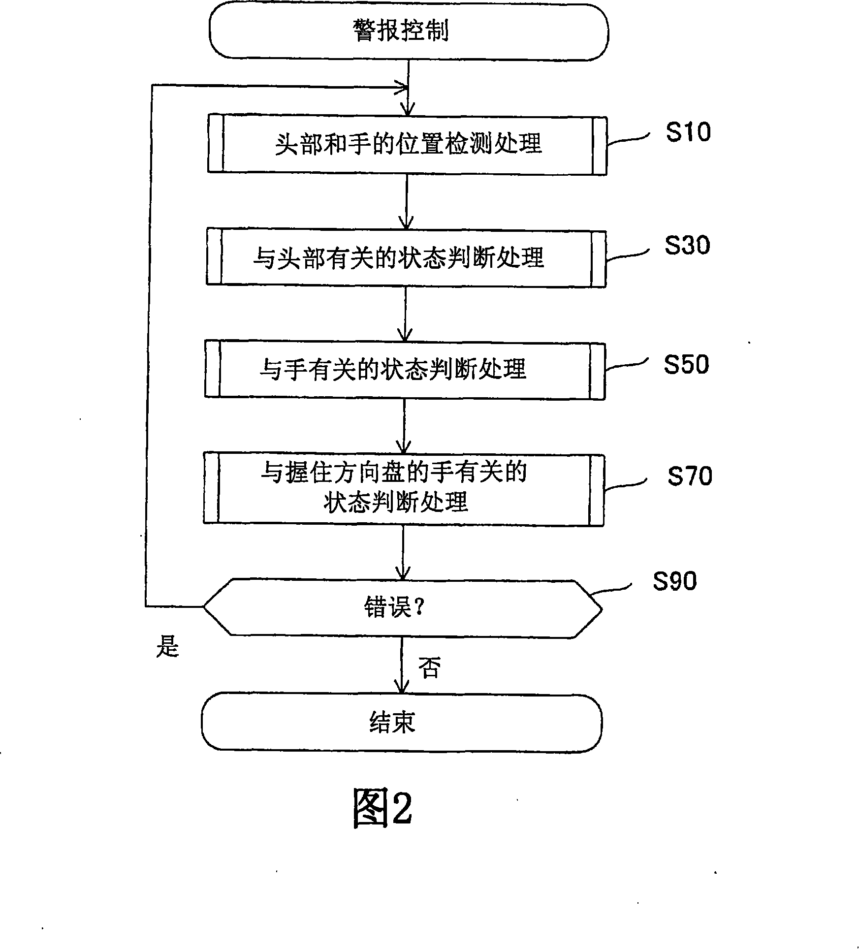 Occupant detection system, alarm system, brake system and vehicle