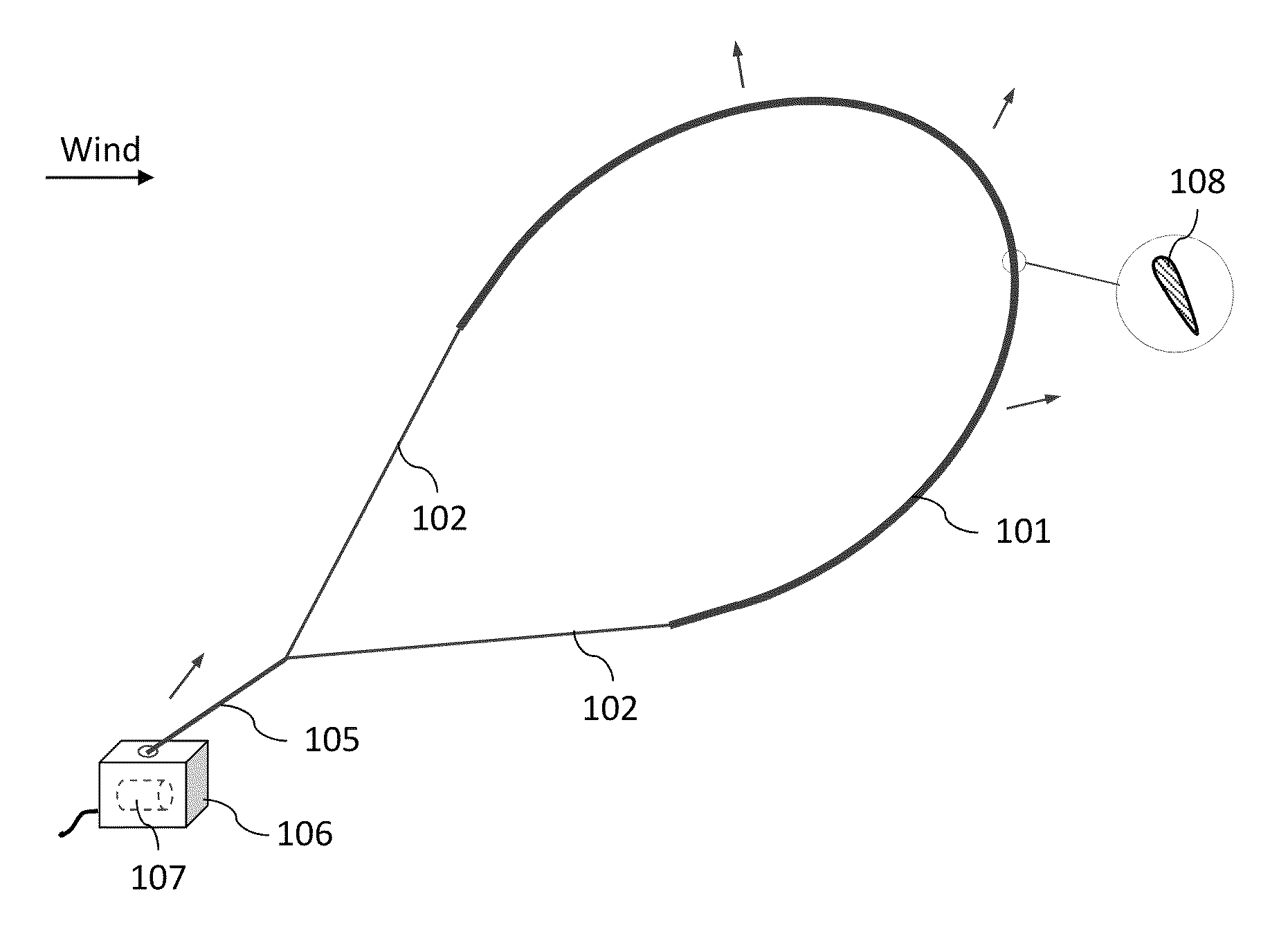 Airborne wind energy conversion system with ground generator and unorthodox power capture or transfer