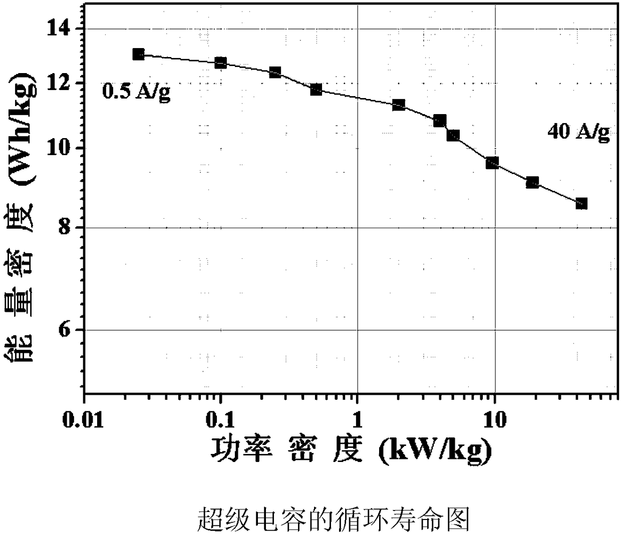 Composite porous carbon material and preparation method of high-power supercapacitor thereof