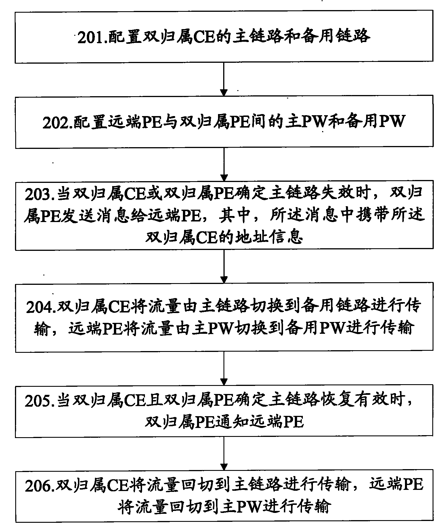 Switching method and system