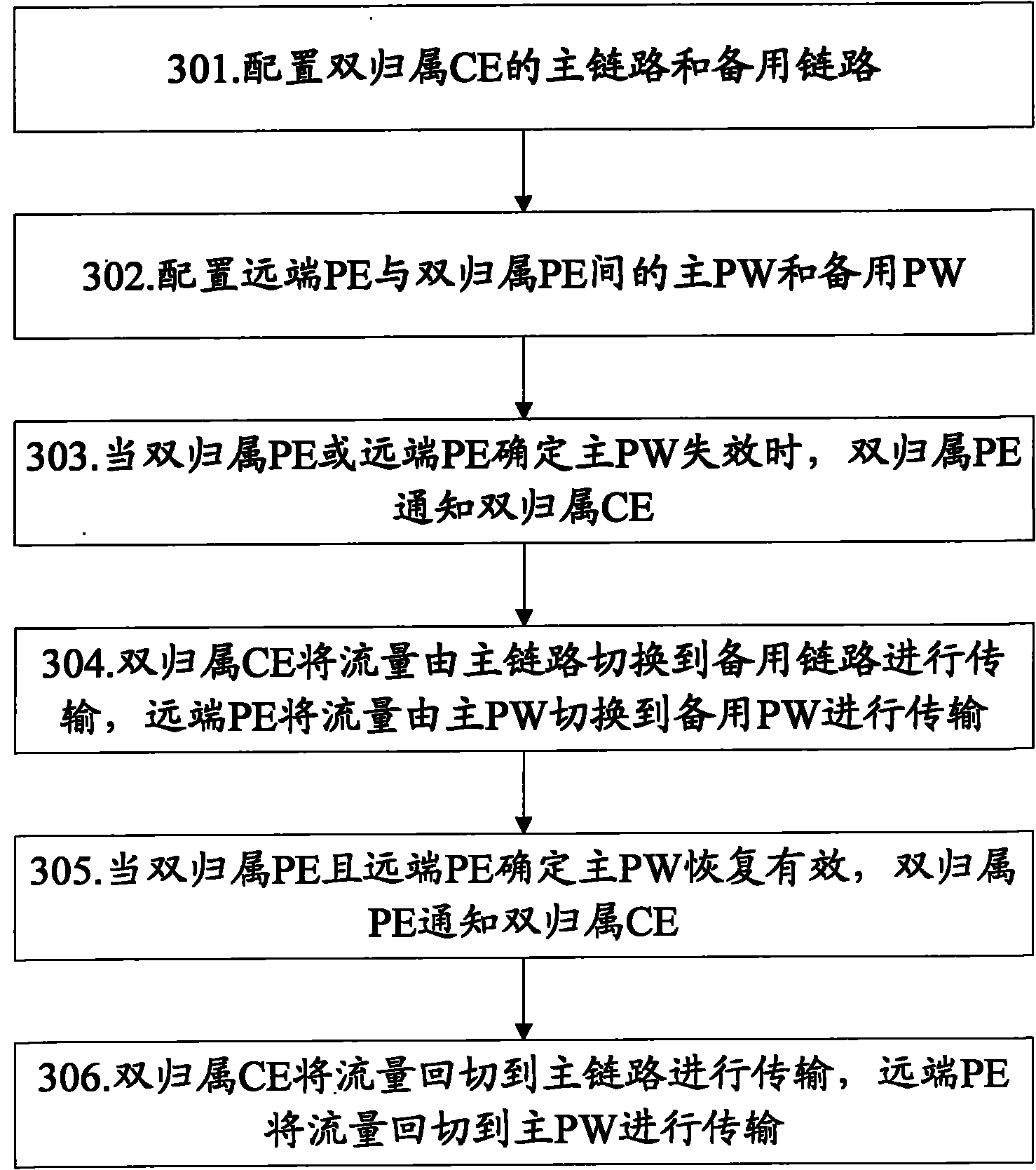 Switching method and system