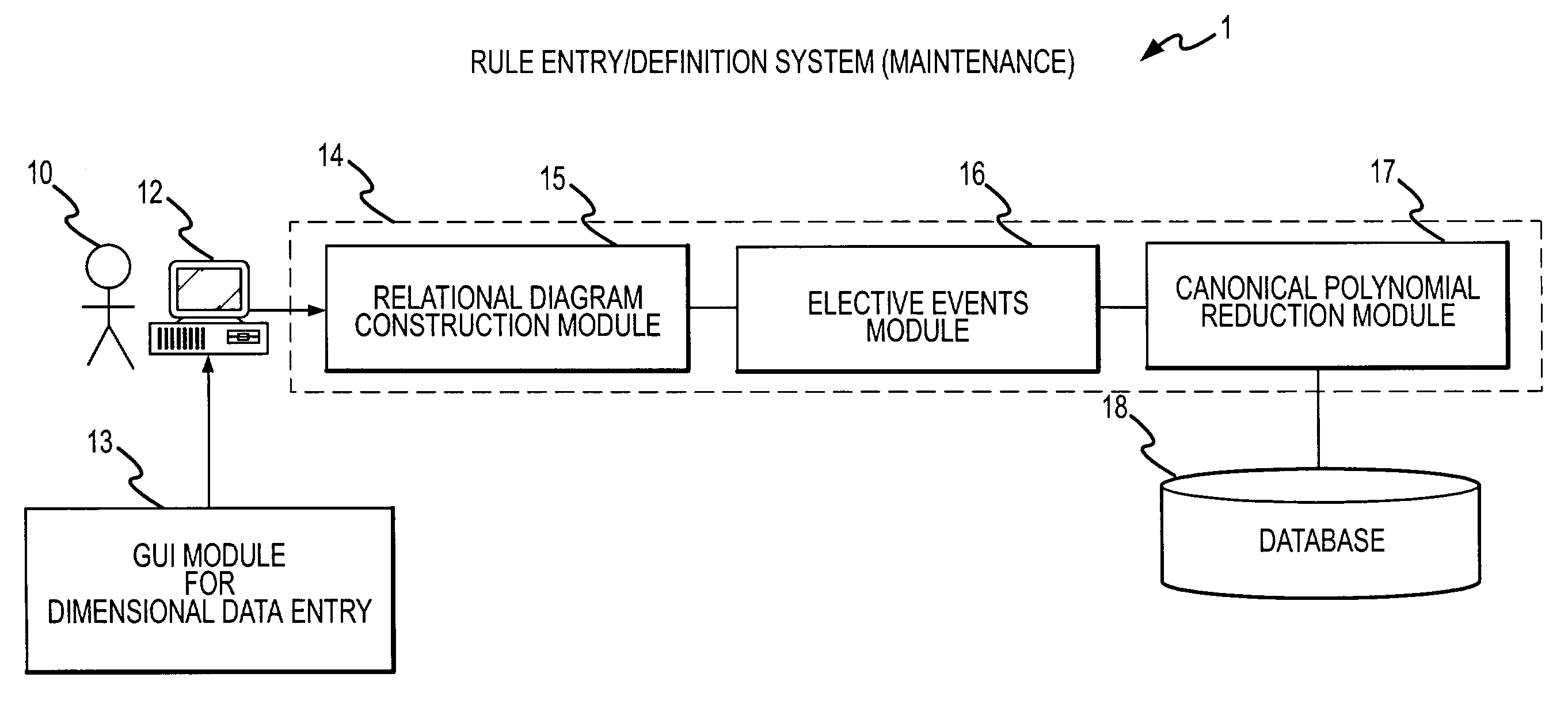 Method and system for capturing business rules for automated decision procession