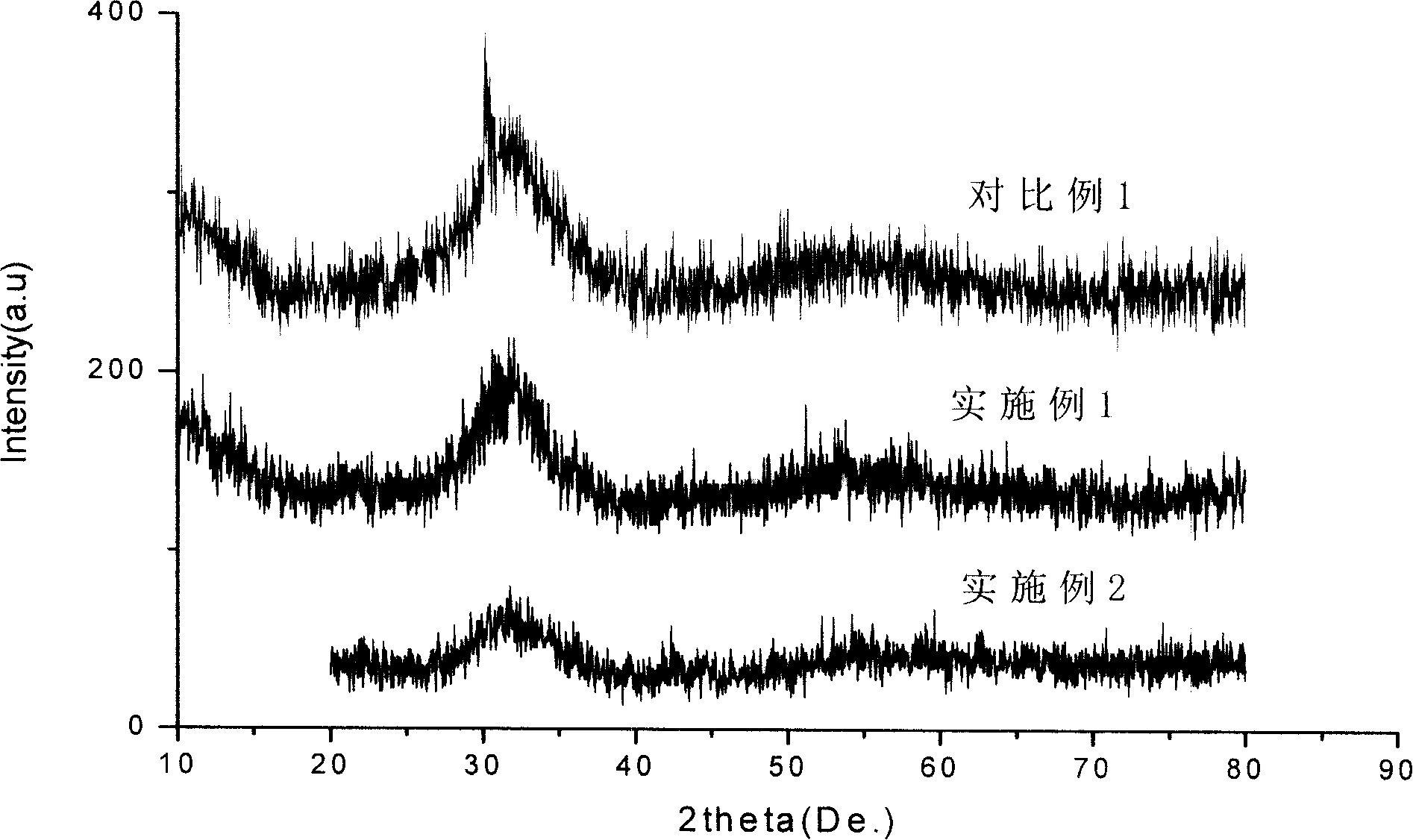 Method for improving amorphous alloy forming ability