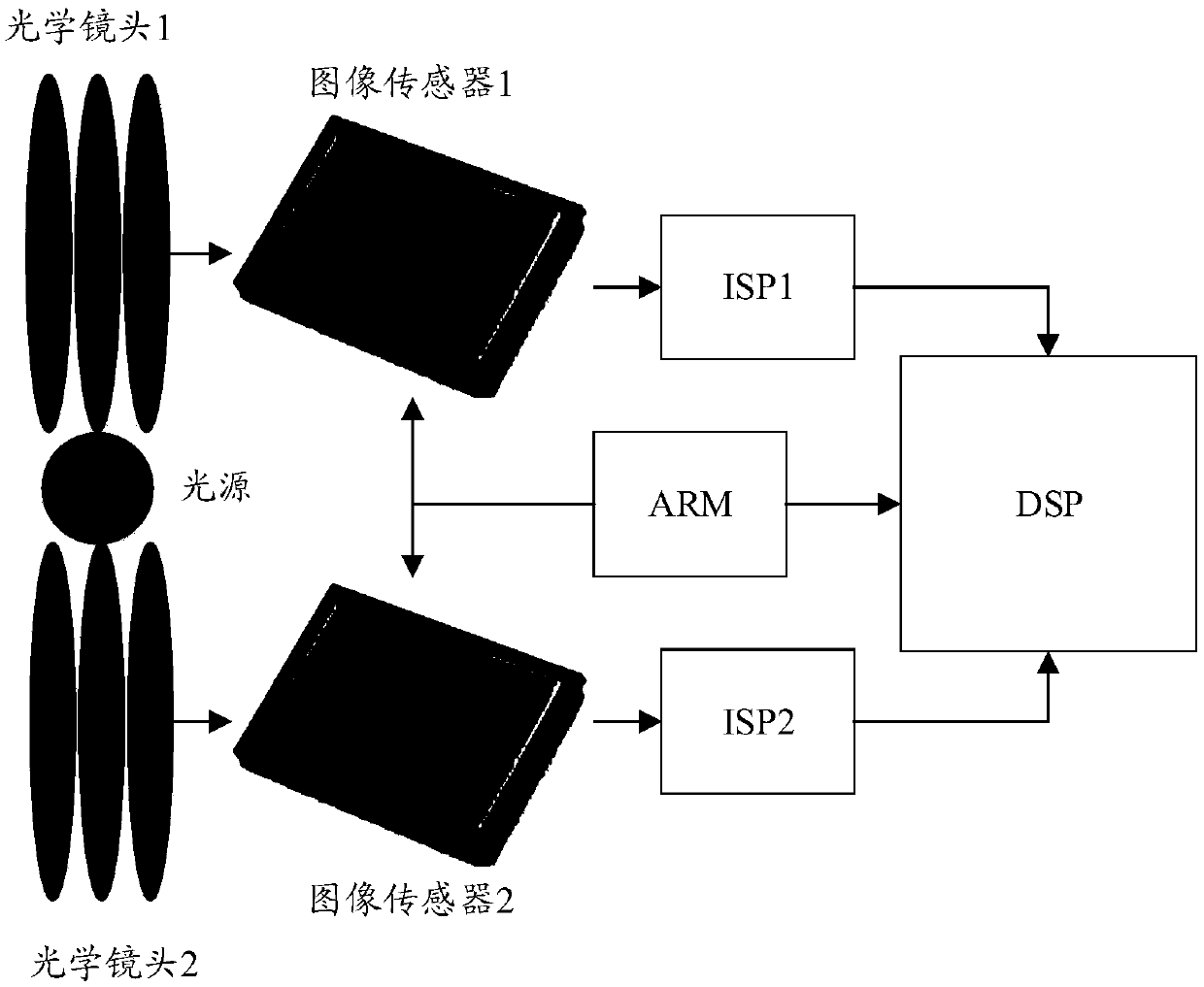 Image processing method and electronic equipment