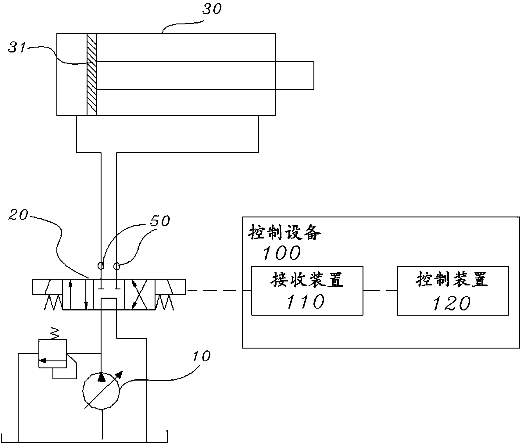 Hydraulic control device, method and system and engineering machine