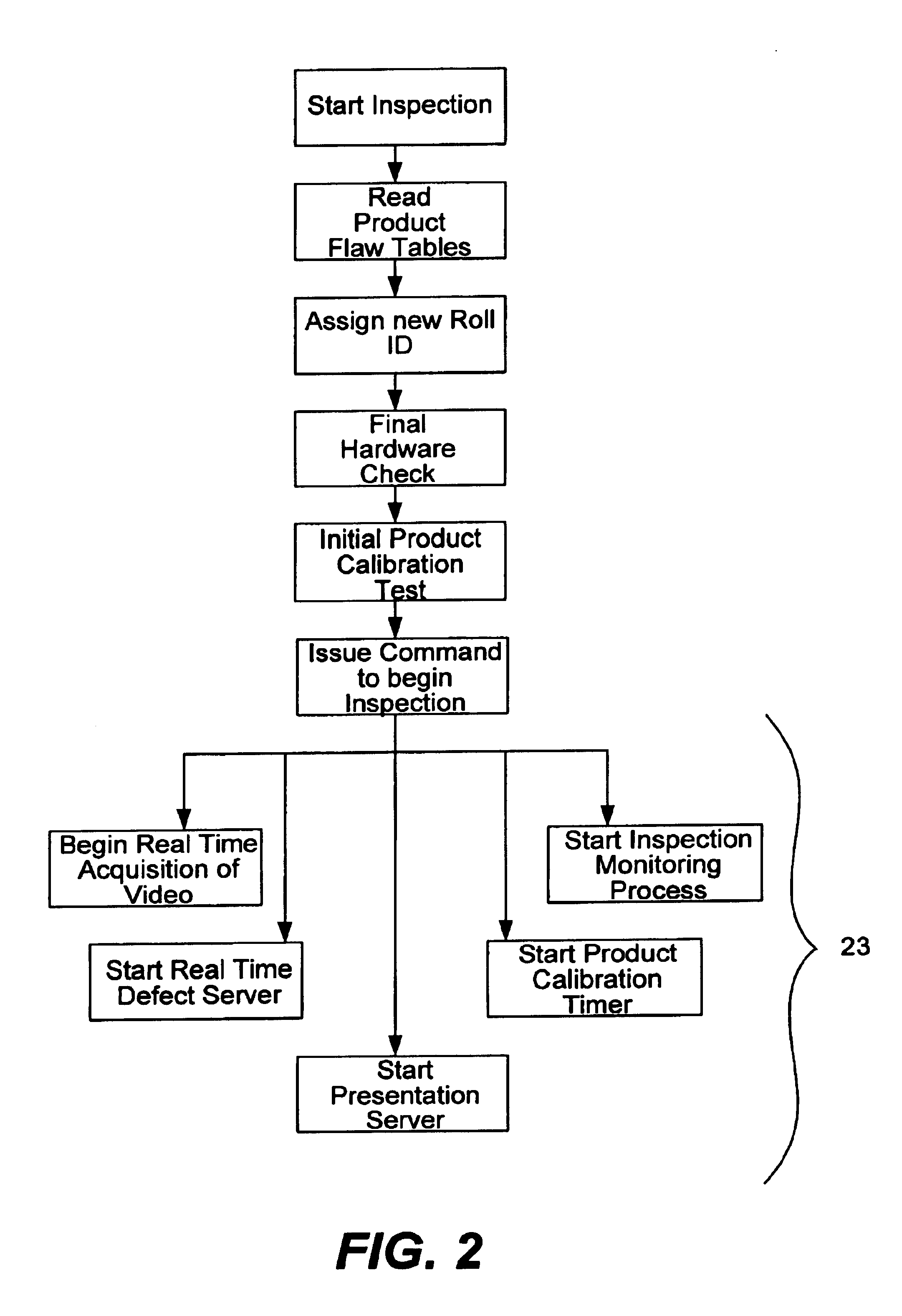 Certification and verification management system and method for a web inspection apparatus