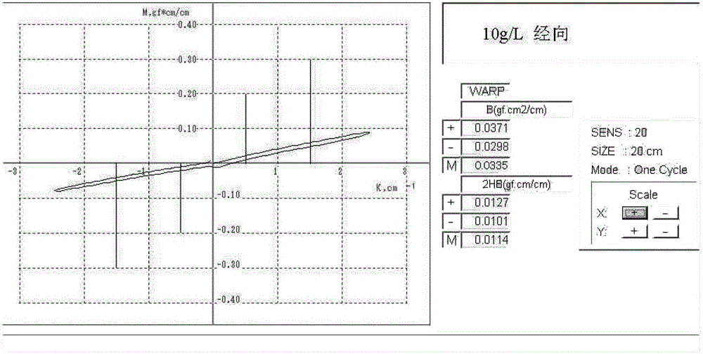 Textile frost resistance test standard sample and preparation method thereof