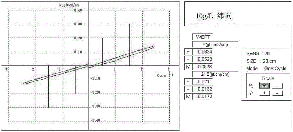 Textile frost resistance test standard sample and preparation method thereof