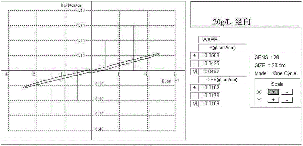 Textile frost resistance test standard sample and preparation method thereof