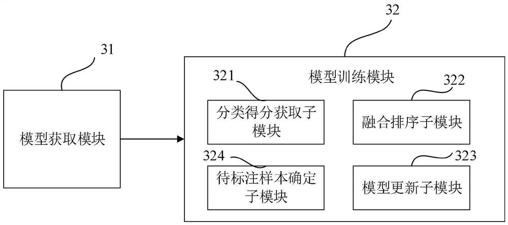 Label sample determination method and device, machine readable medium and equipment