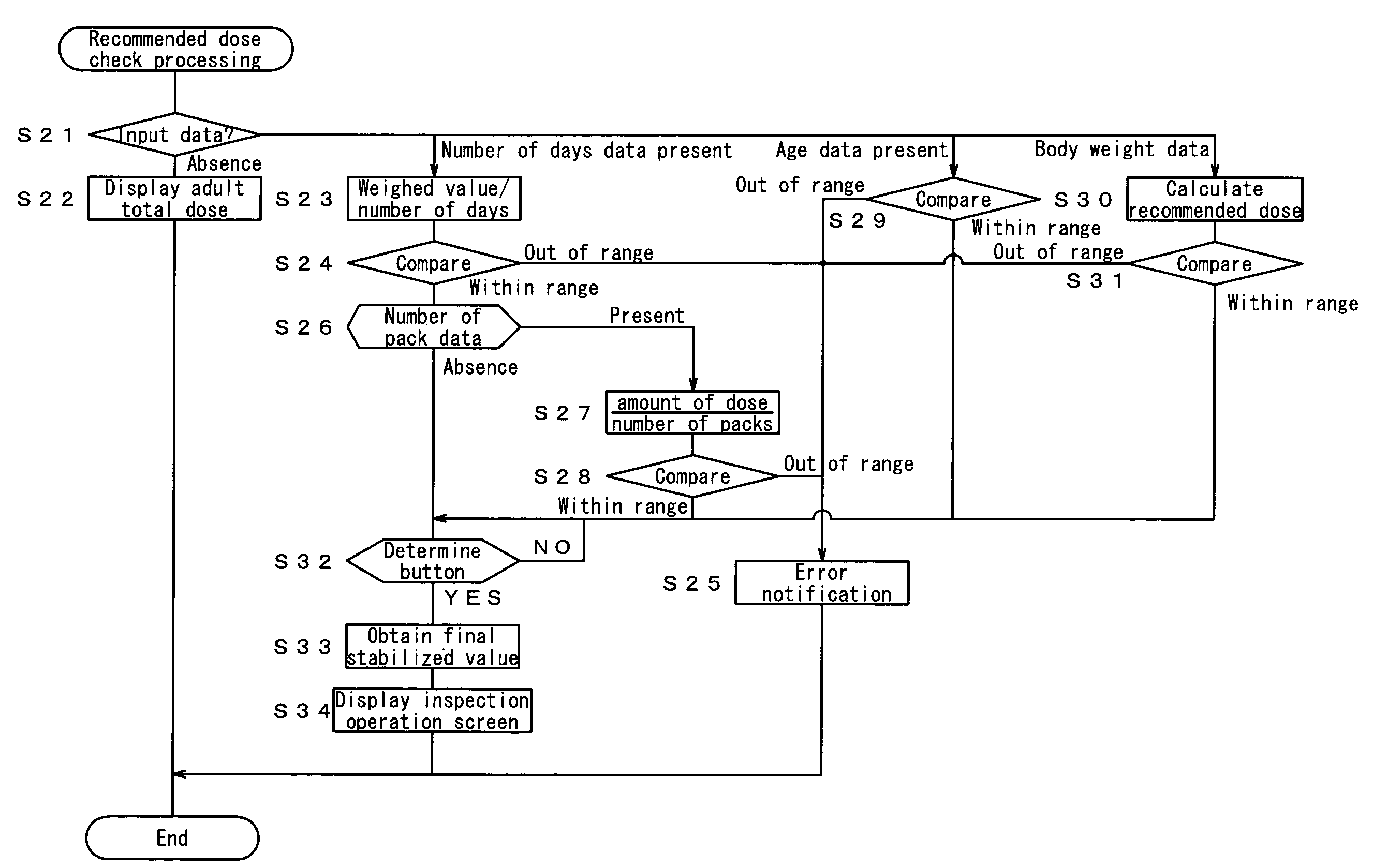 Medicine weighing device