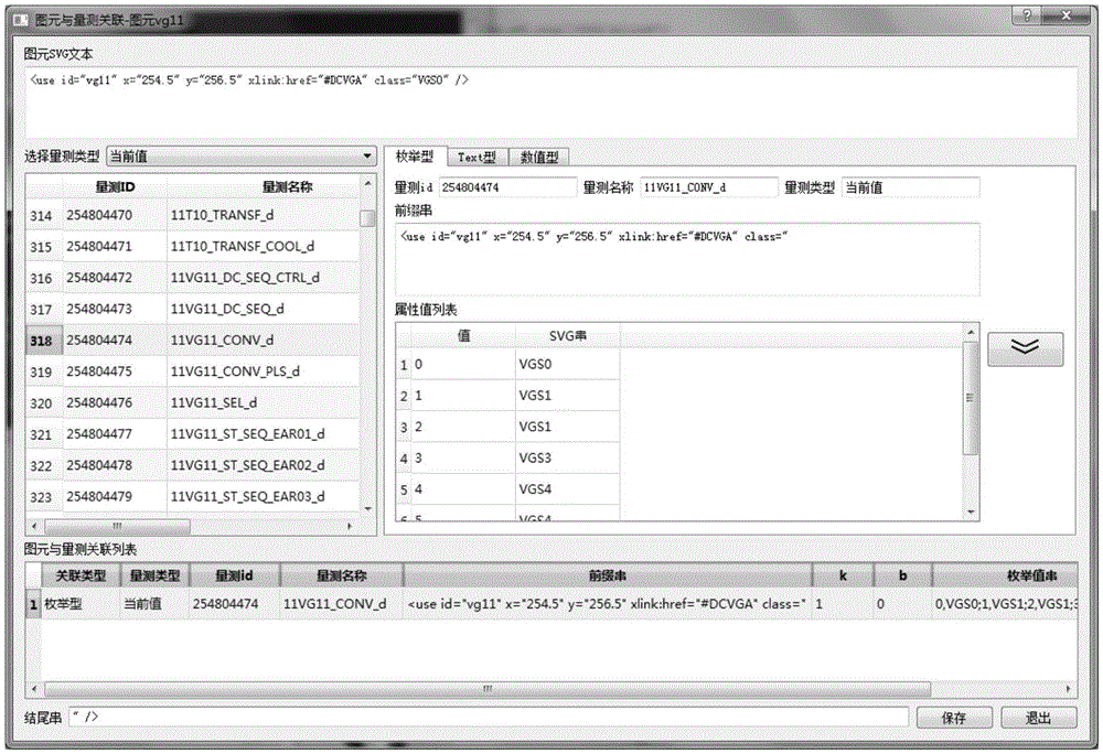 SVG standard customizable graphic symbol based power system graphic display method