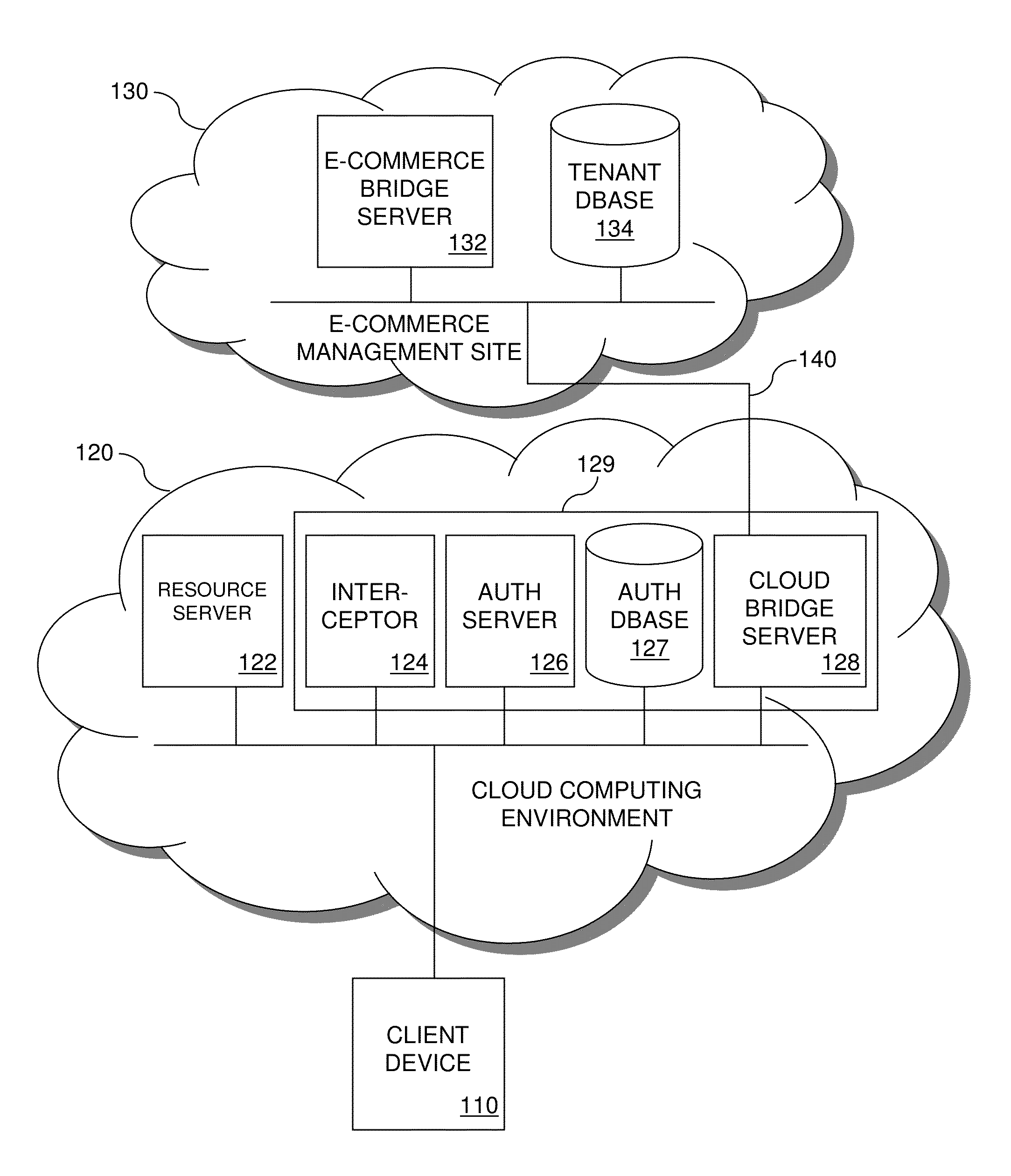 Method and Cloud Security Framework for Implementing Tenant License Verification