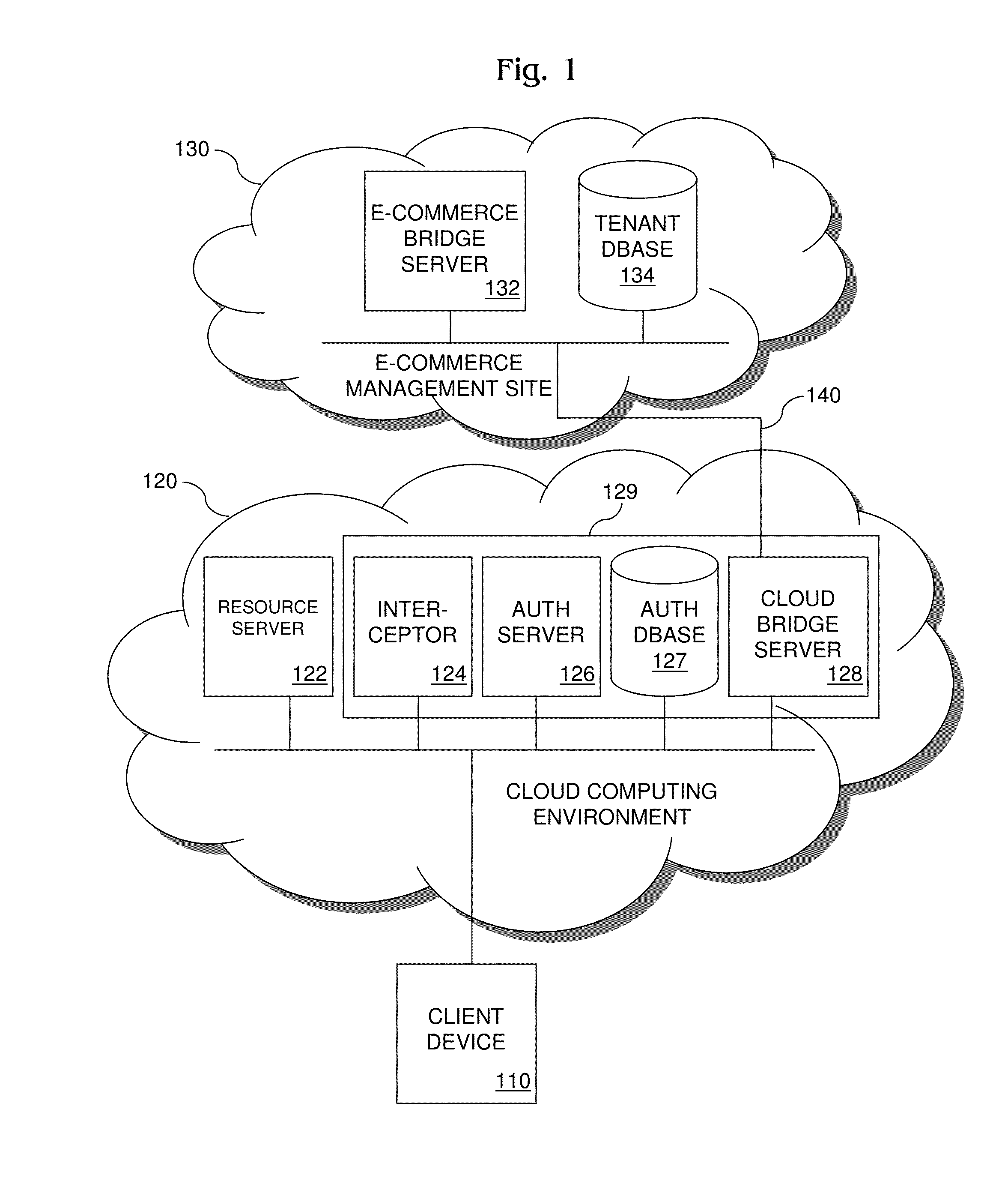 Method and Cloud Security Framework for Implementing Tenant License Verification