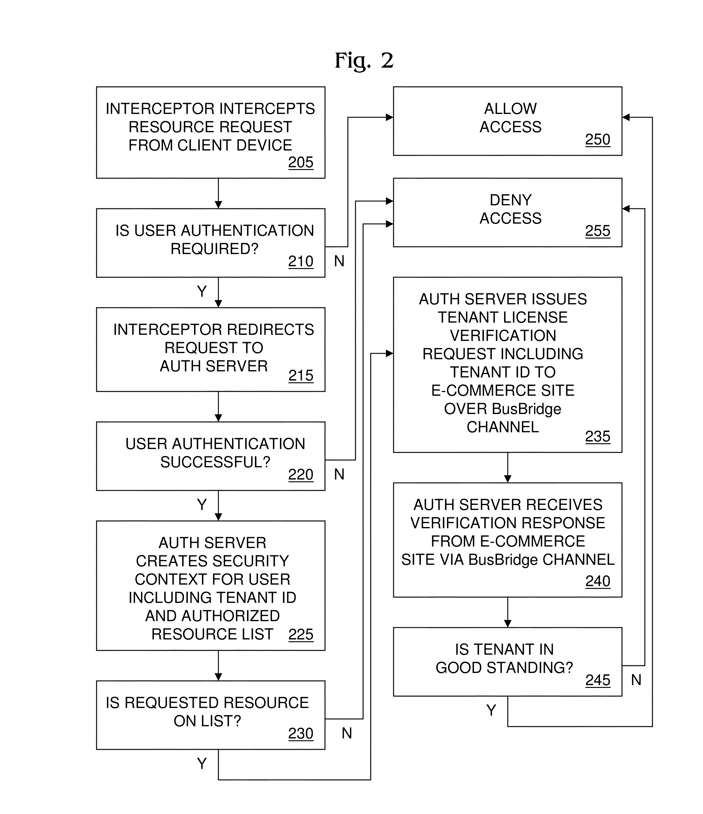 Method and Cloud Security Framework for Implementing Tenant License Verification