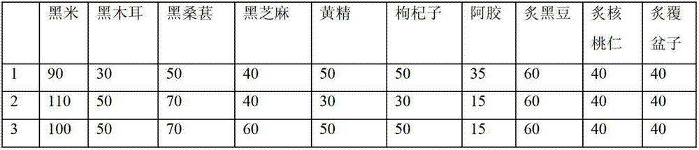 Hair-blacking food and preparation method thereof