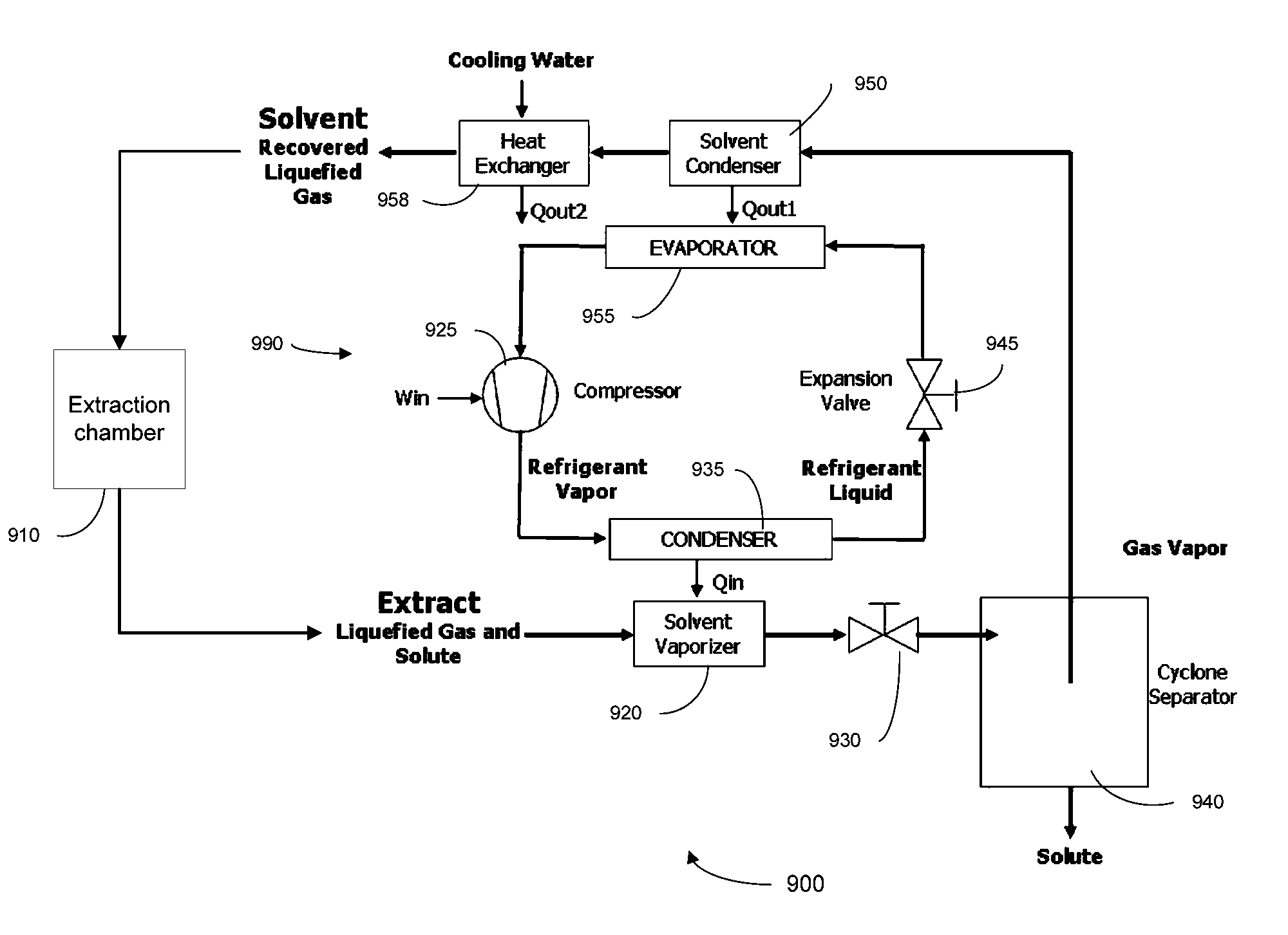 Solvent extraction and recovery