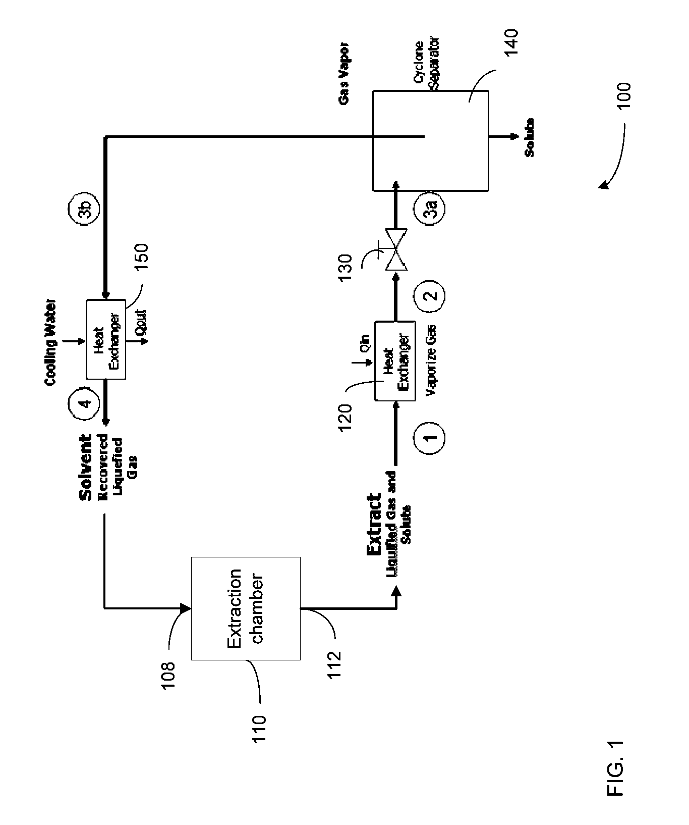 Solvent extraction and recovery