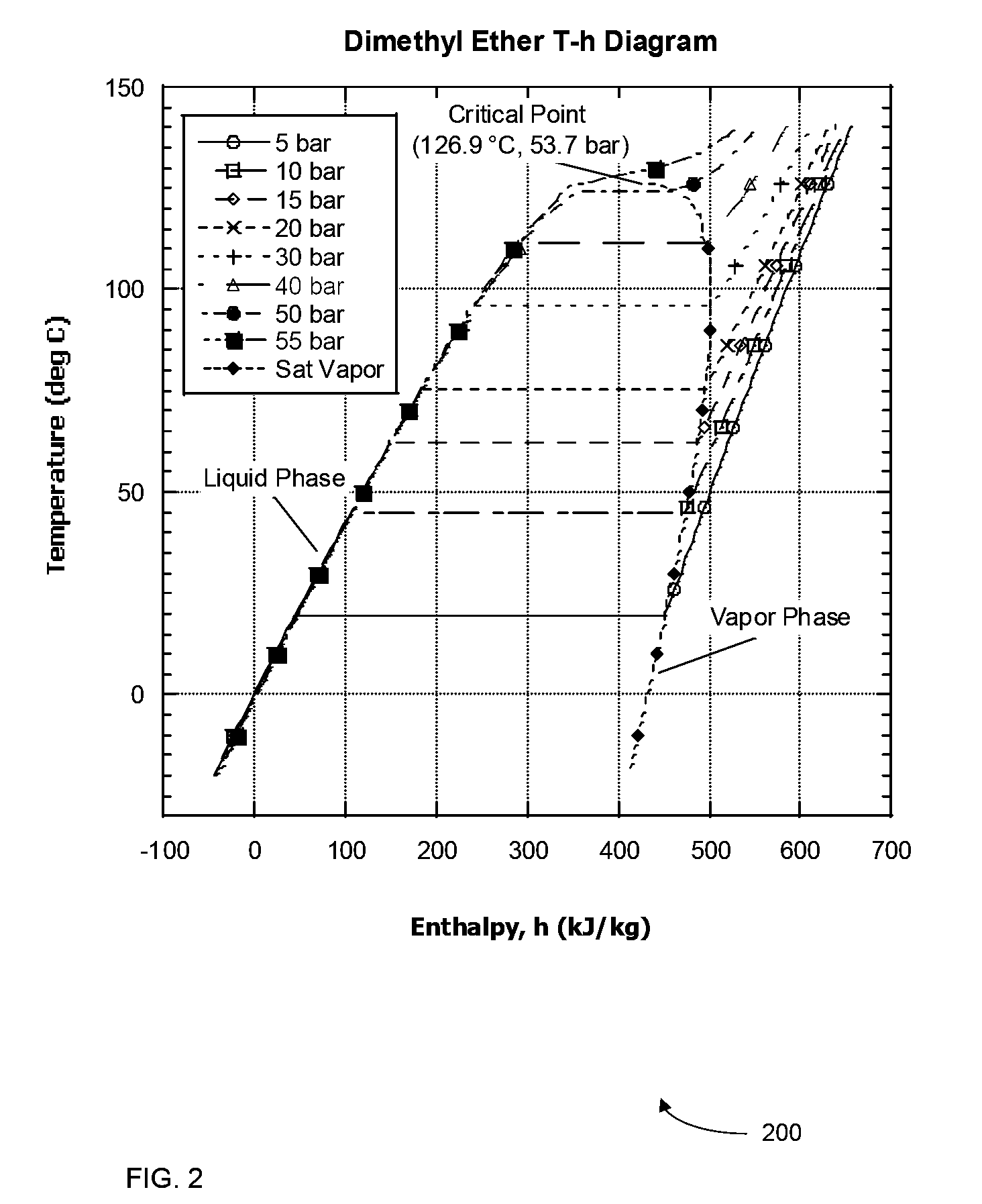 Solvent extraction and recovery