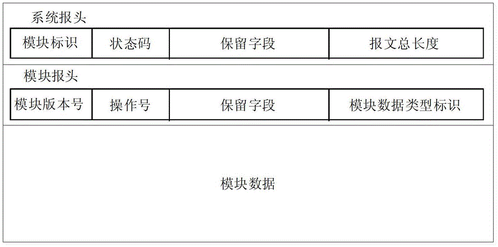 Virtualized data access system and method of embedded network device