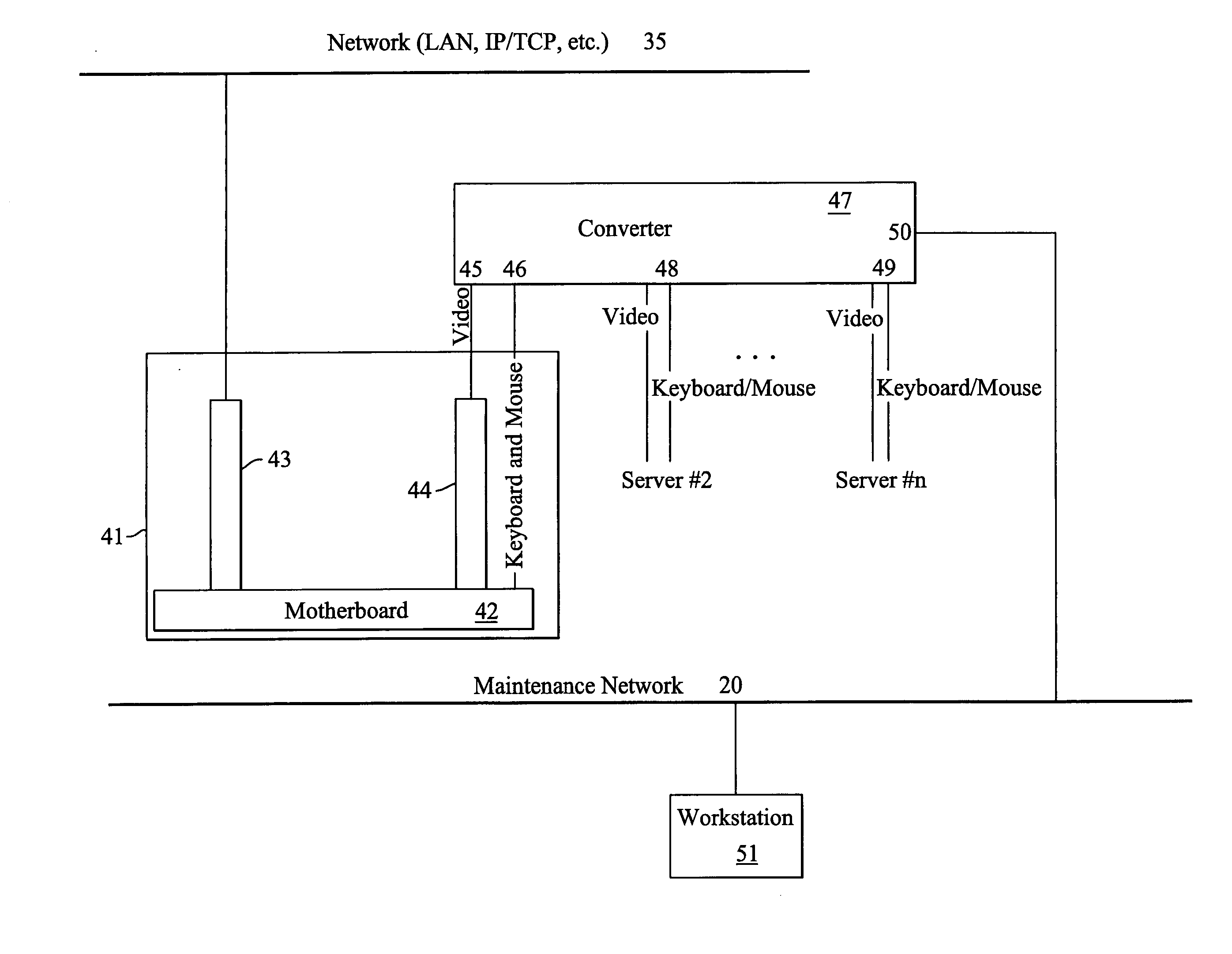 Network based KVM switching system