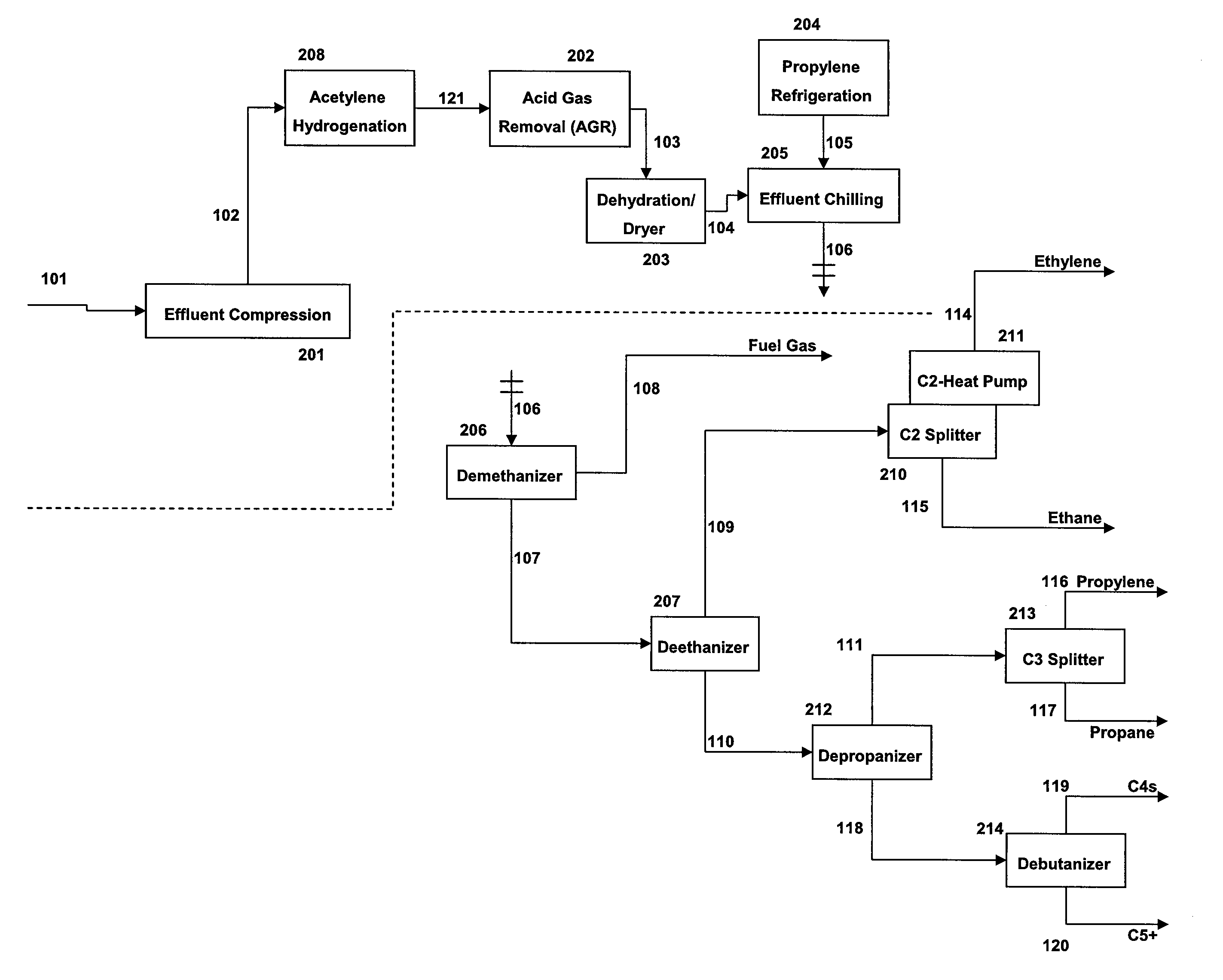 Method for contaminants removal in the olefin production process