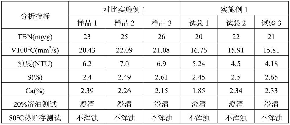 Chlorine-free low-base-number calcium sulfonate detergent and preparation method thereof