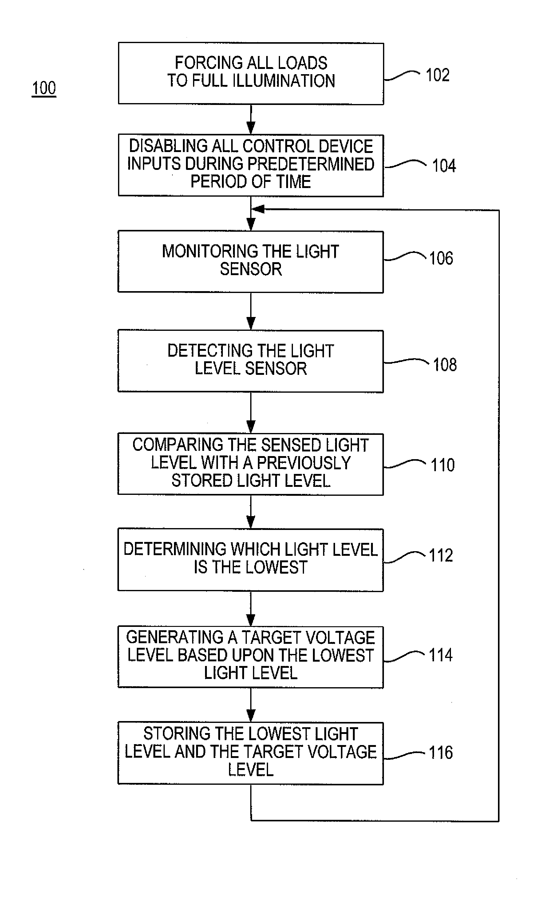 Closed Loop Daylight Harvesting Light Control System Having Auto-Calibration