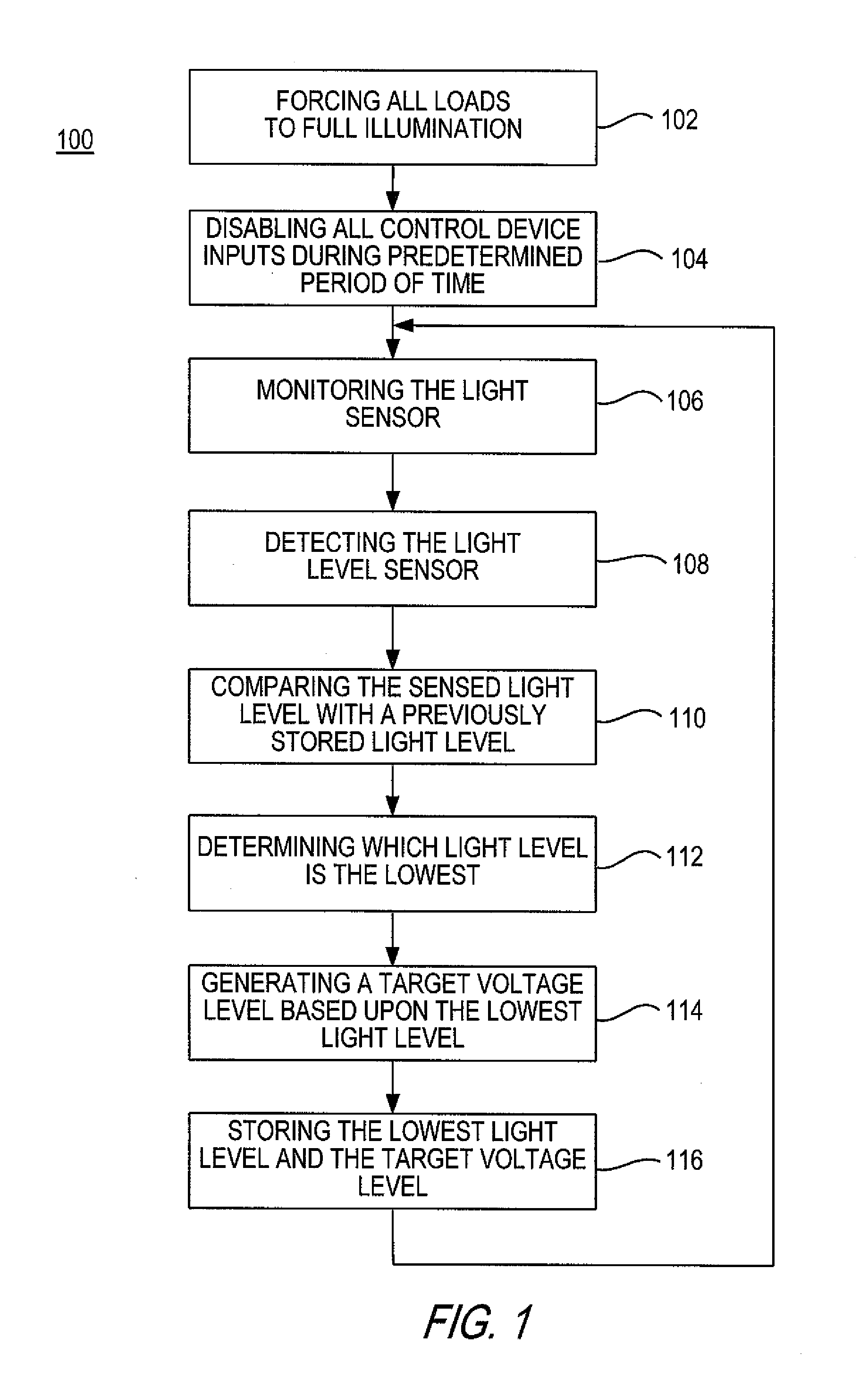 Closed Loop Daylight Harvesting Light Control System Having Auto-Calibration