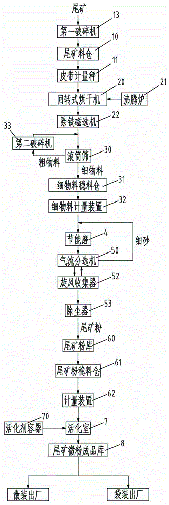 Production equipment for tailing micro powder