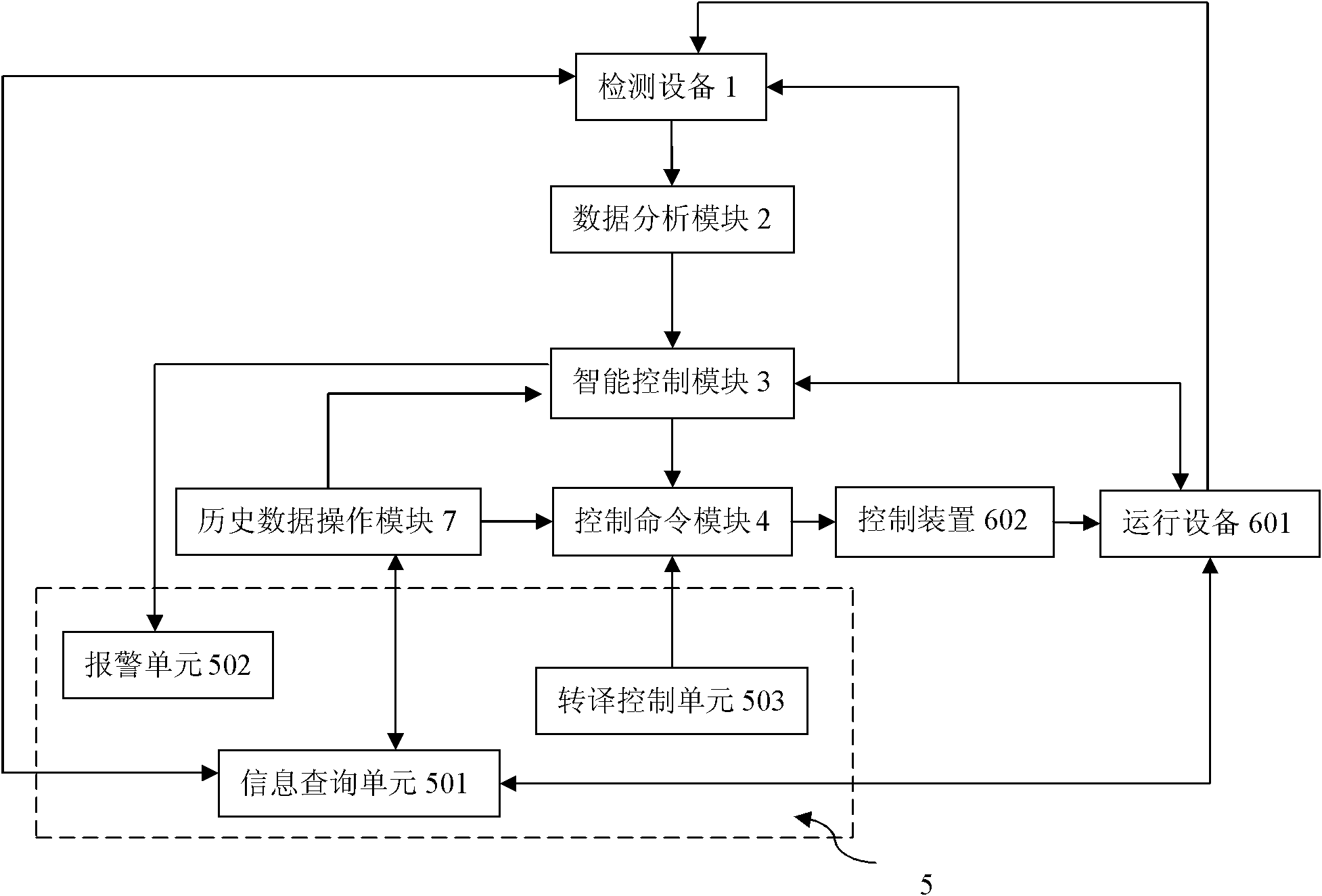 Method and system for controlling aeration biofilter of sewage treatment plant