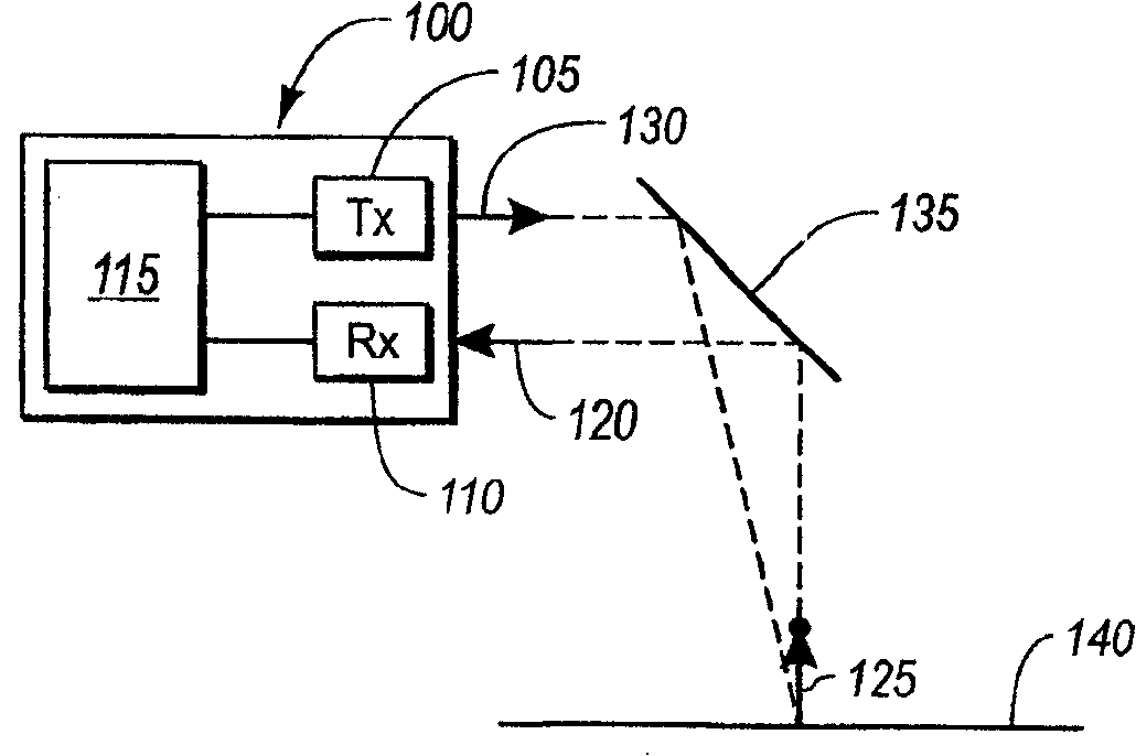 Flight time measurement apparatus and method for increasing measurement rate