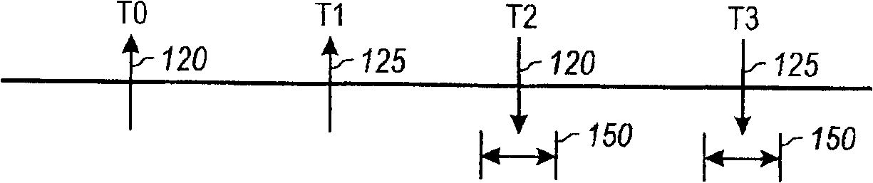 Flight time measurement apparatus and method for increasing measurement rate