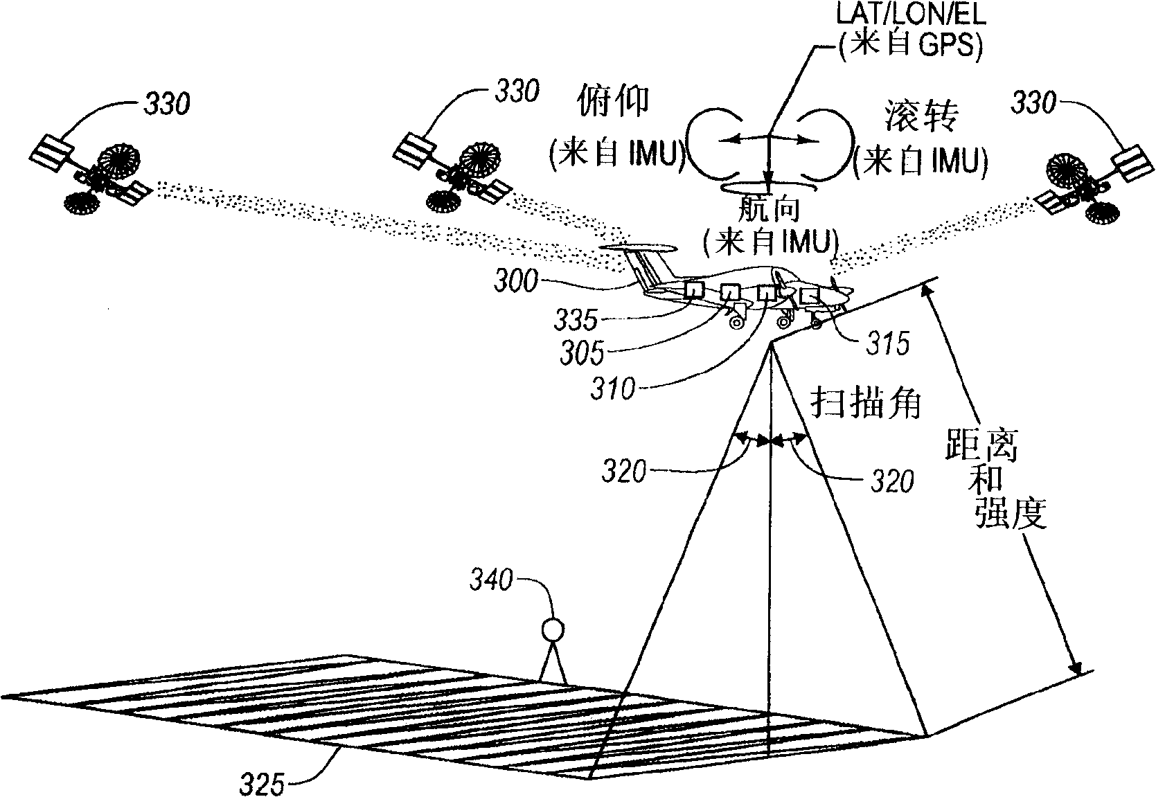 Flight time measurement apparatus and method for increasing measurement rate