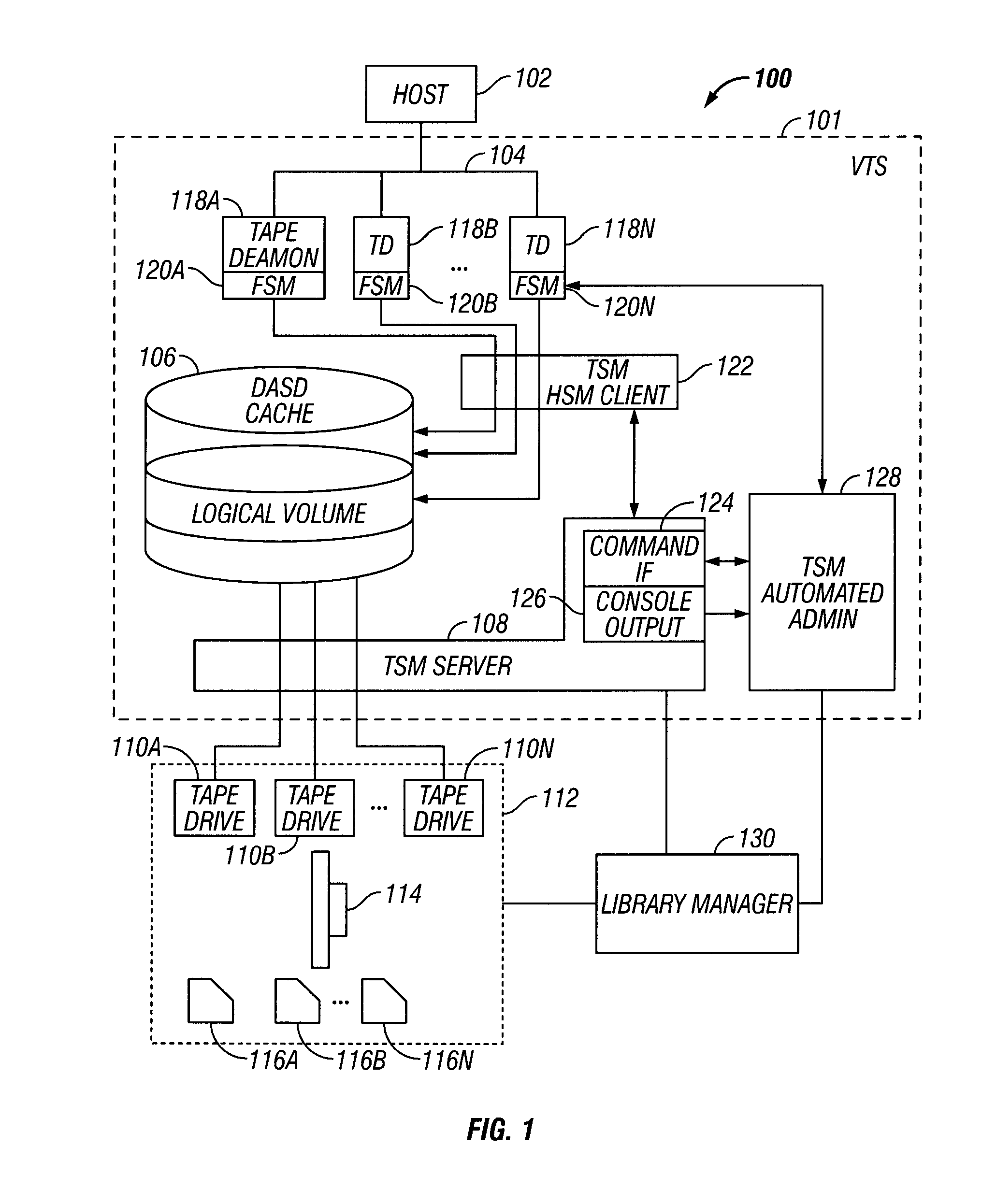 System for Determining Allocation of Tape Drive Resources for a Secure Data Erase Process