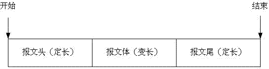 Data exchange method between network intelligent management terminal and network facilities