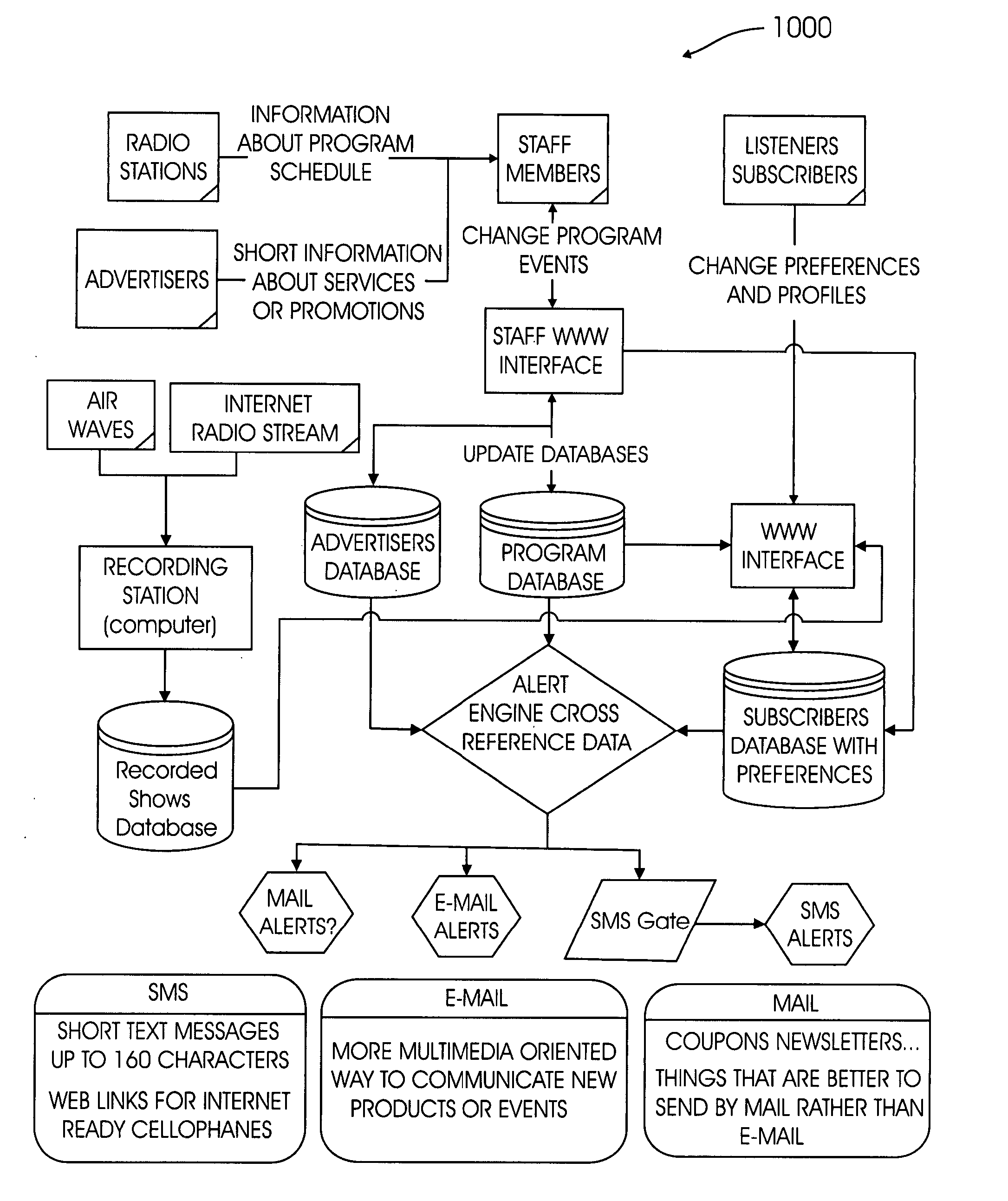 Radio flag (focused listening and advertising guide) system and method