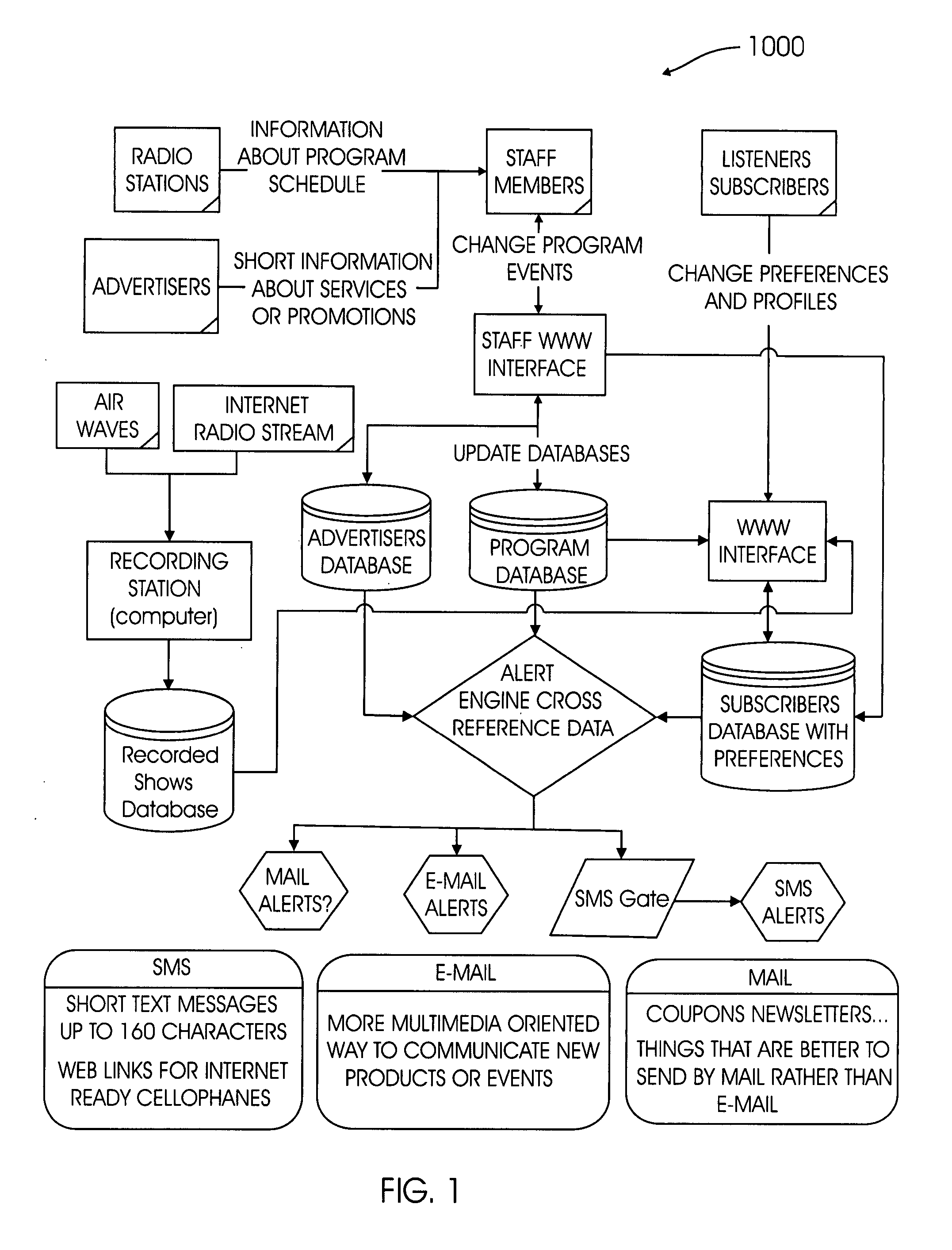 Radio flag (focused listening and advertising guide) system and method