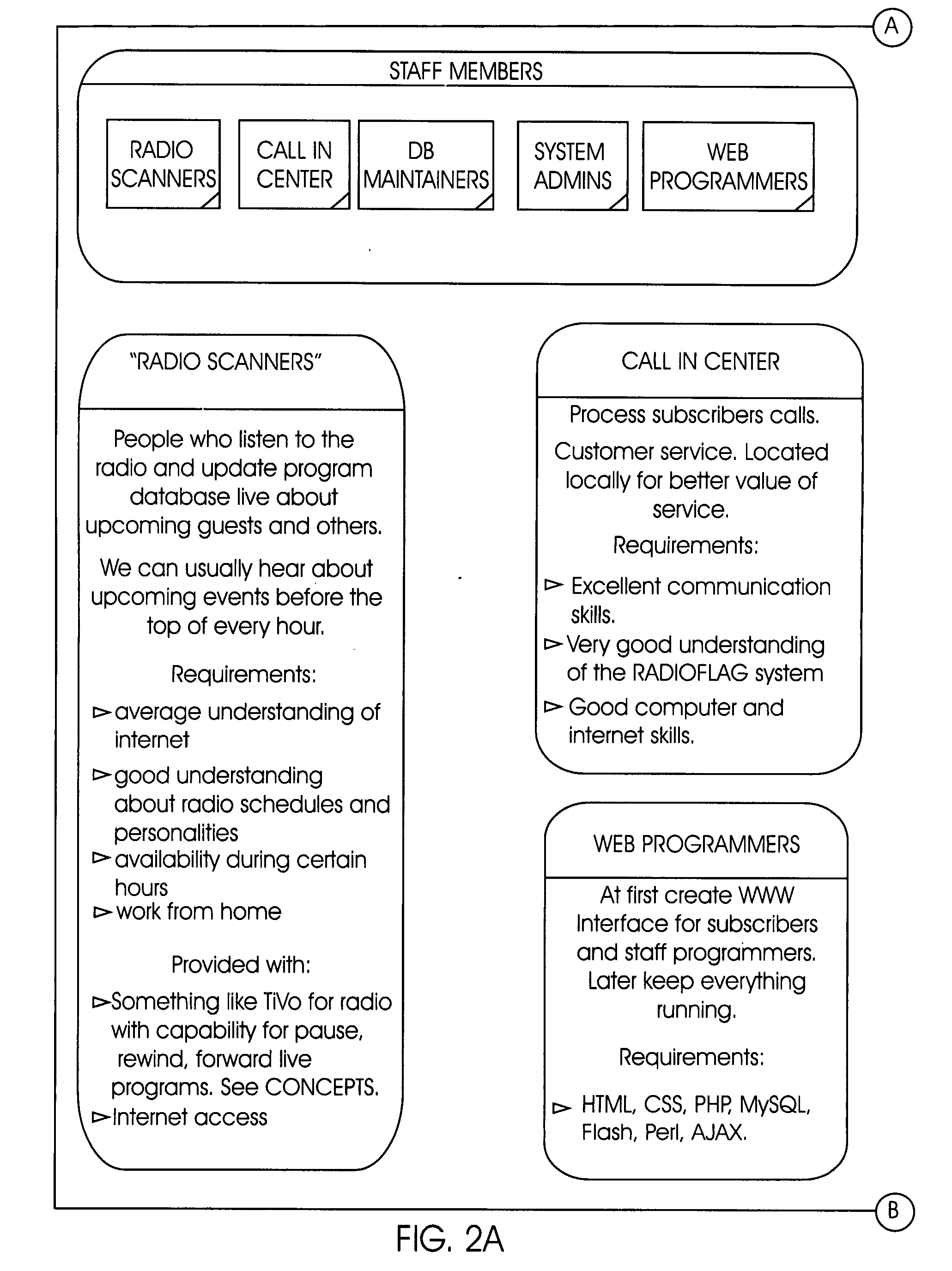 Radio flag (focused listening and advertising guide) system and method