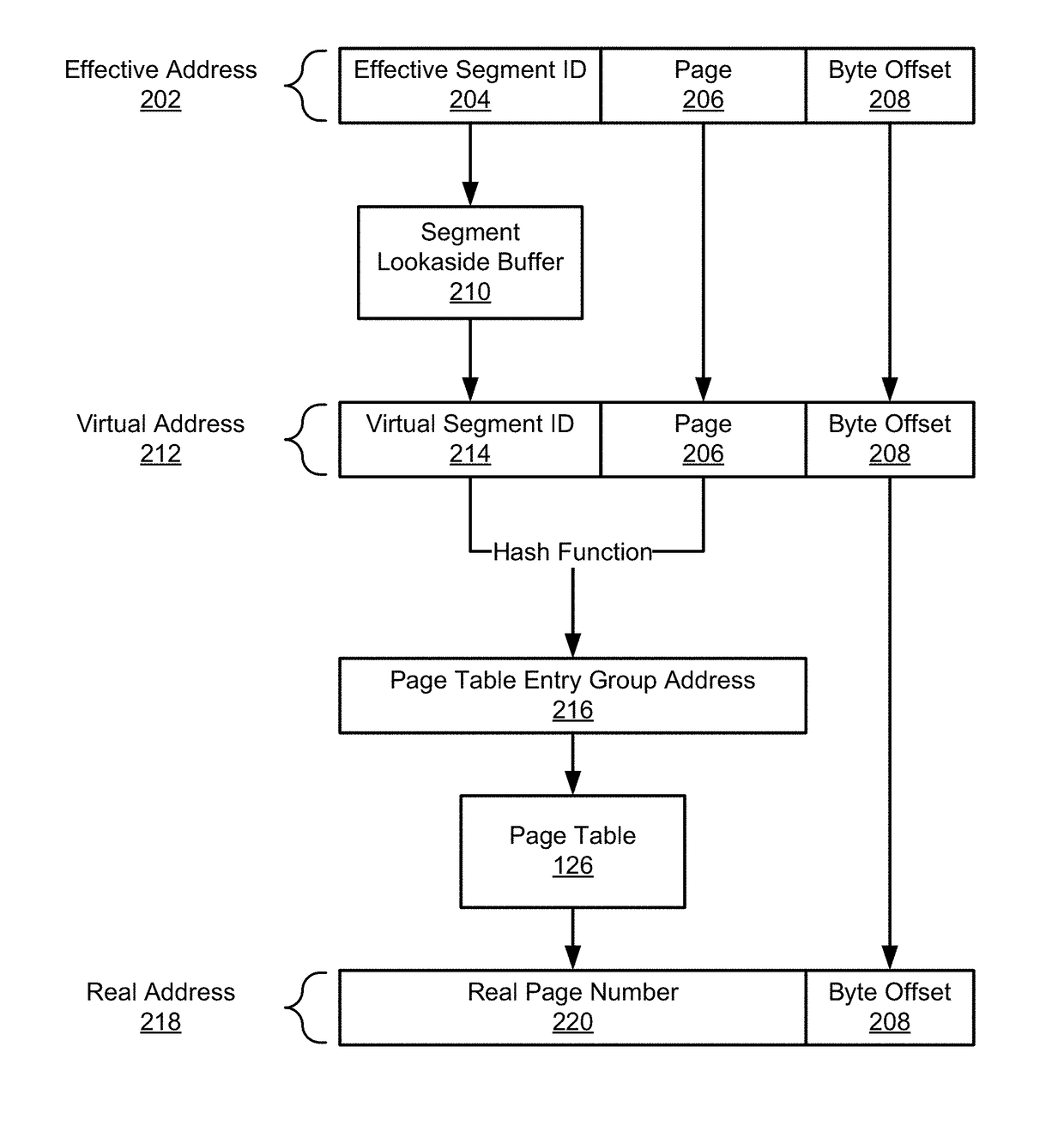 Efficiently generating effective address translations for memory management test cases