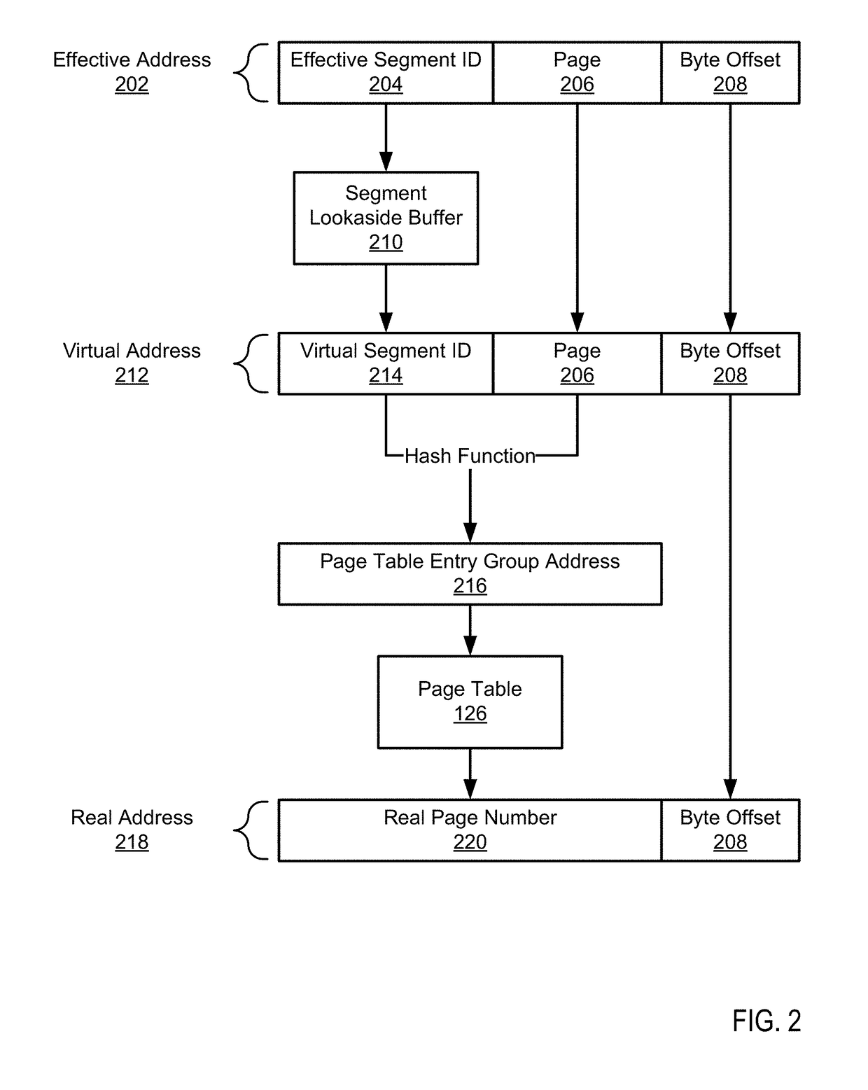 Efficiently generating effective address translations for memory management test cases