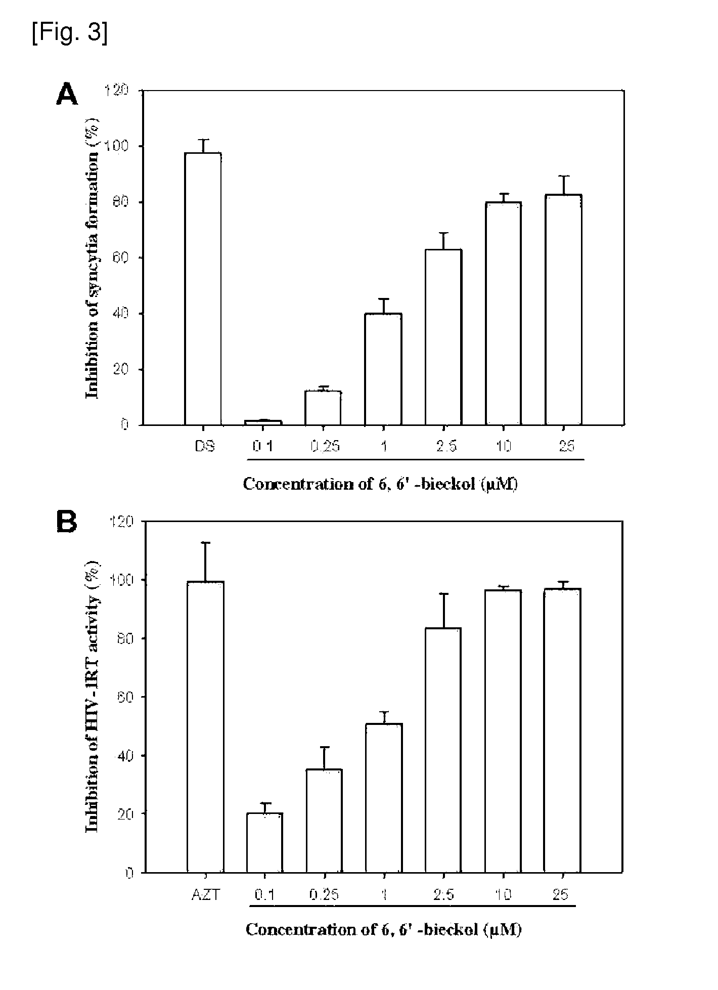 Phloroglucinol derivatives from ecklonia cava having Anti-hiv-1 inhibitory activity