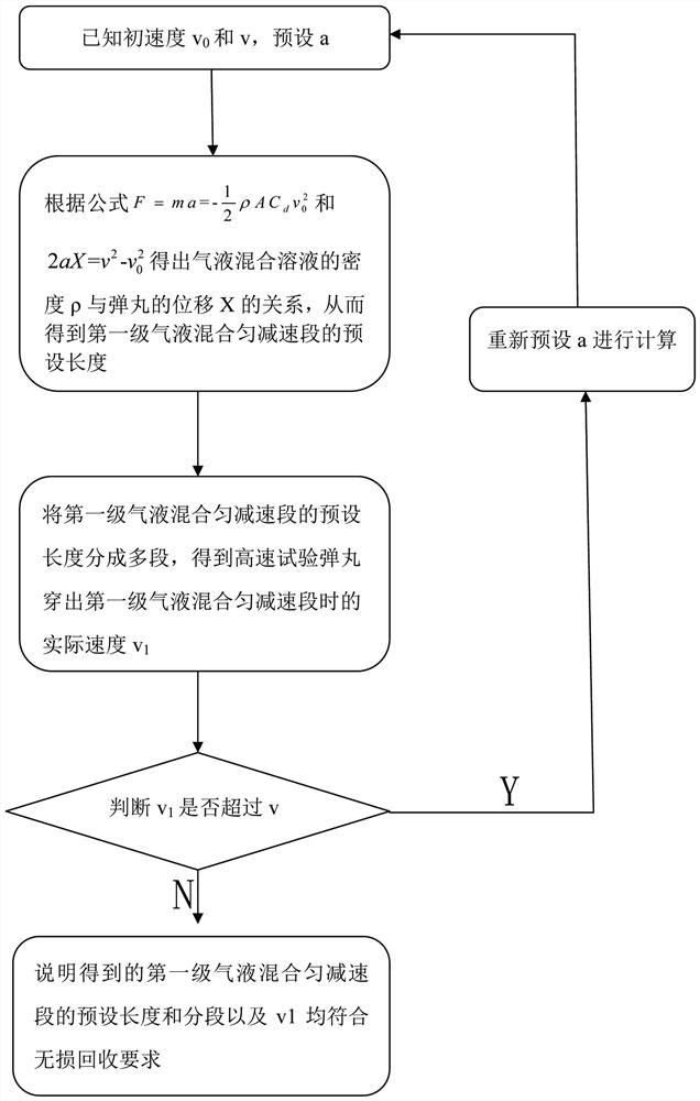 Multi-stage soft recovery method for high-speed test projectiles and auxiliary device thereof