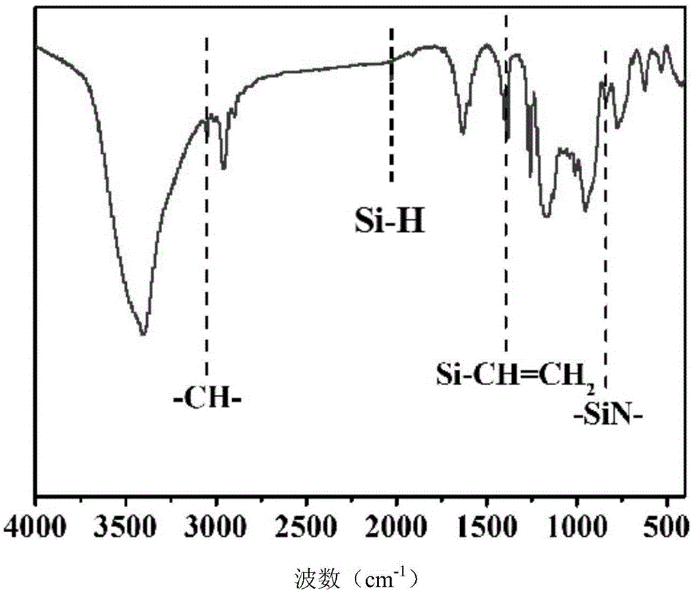 SiCN aerogel and preparation method thereof