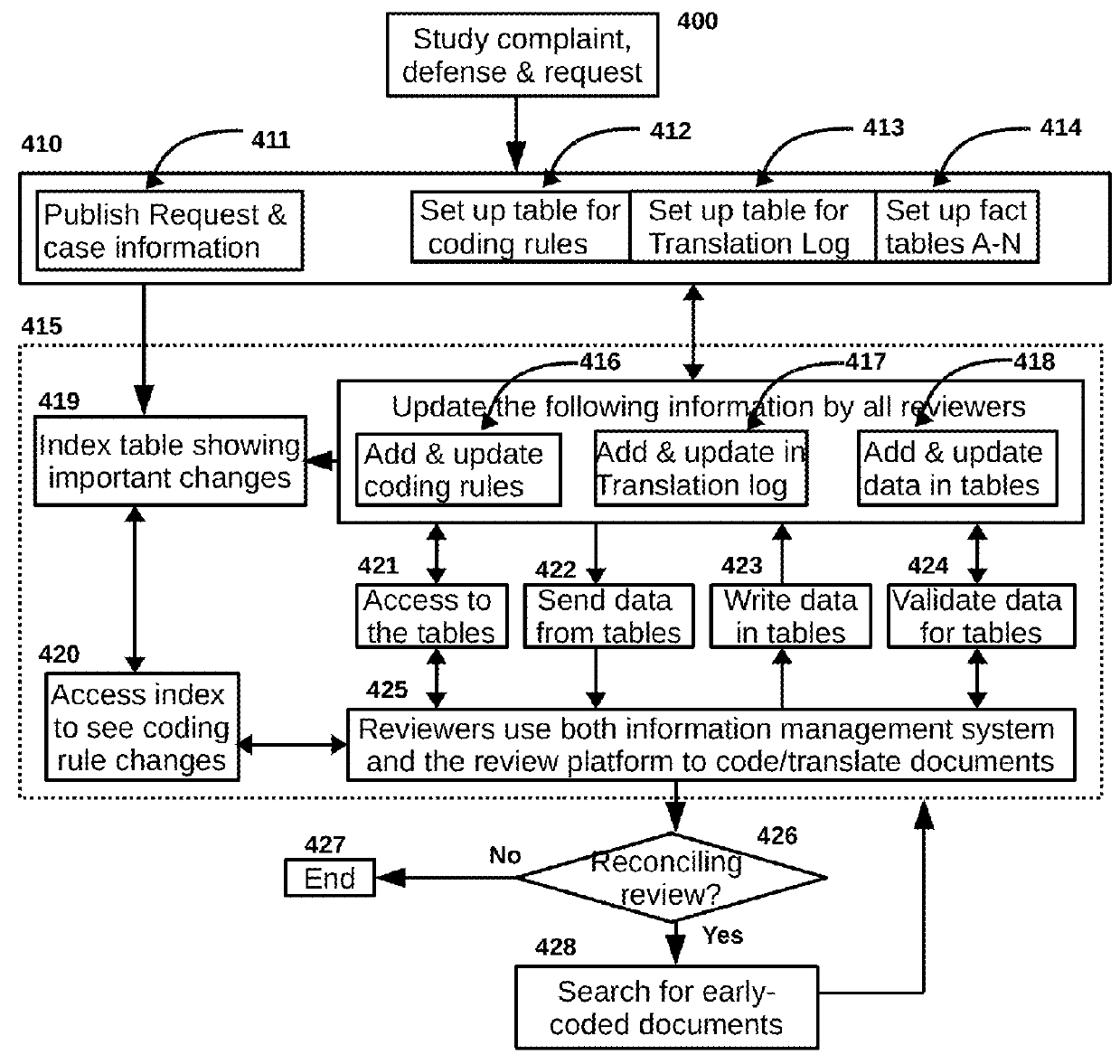 Translation protocol for large discovery projects