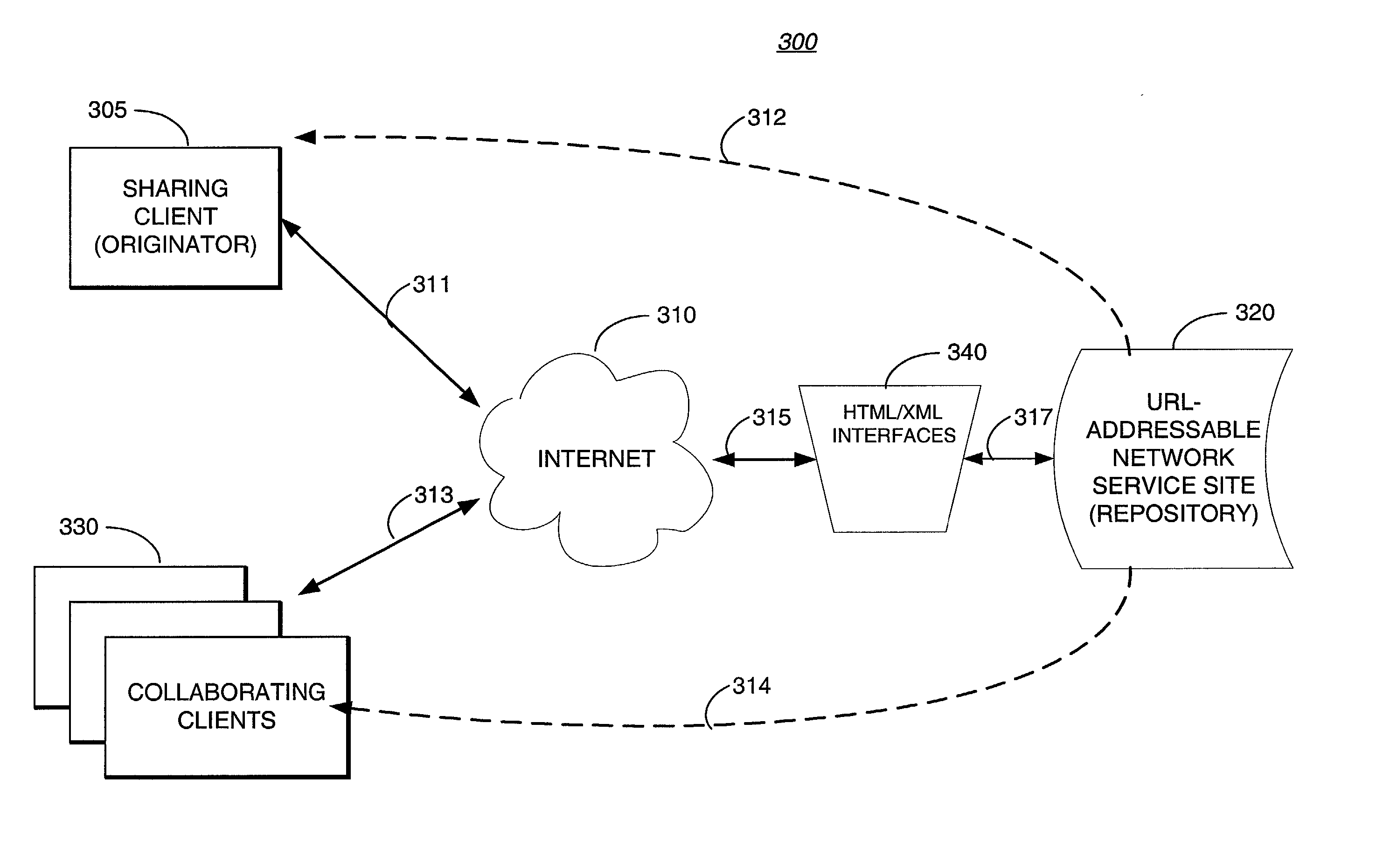 Methodology for enabling multi-party collaboration across a data network