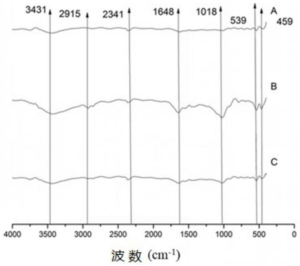 A method for repairing arsenic-contaminated farmland soil by using dewatered sludge and biochar compound passivator