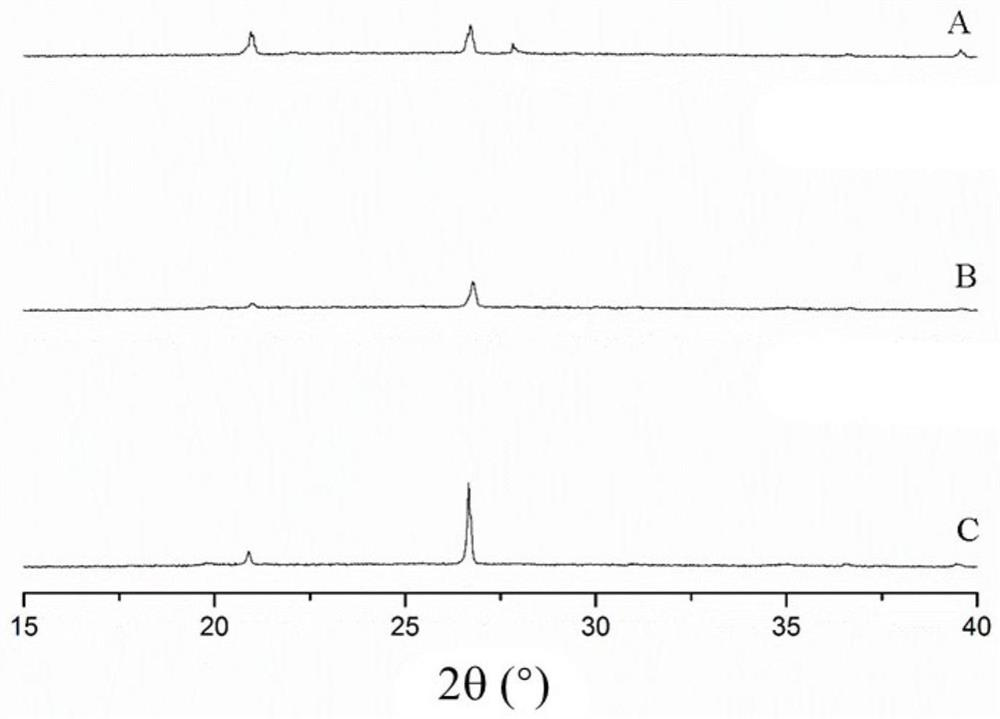 A method for repairing arsenic-contaminated farmland soil by using dewatered sludge and biochar compound passivator