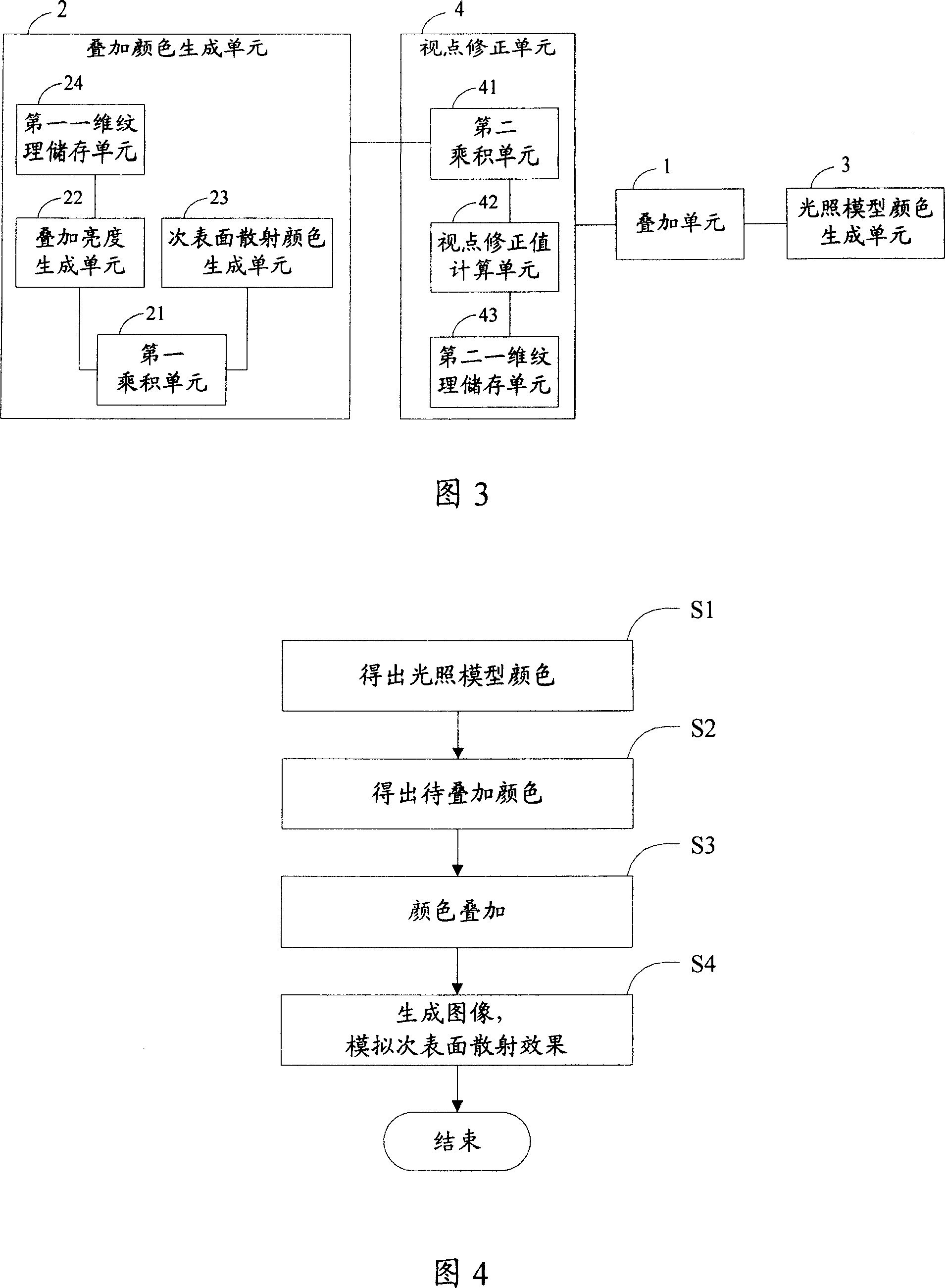 Method and device for emulating secondary surface dispersion effect of non-physical model